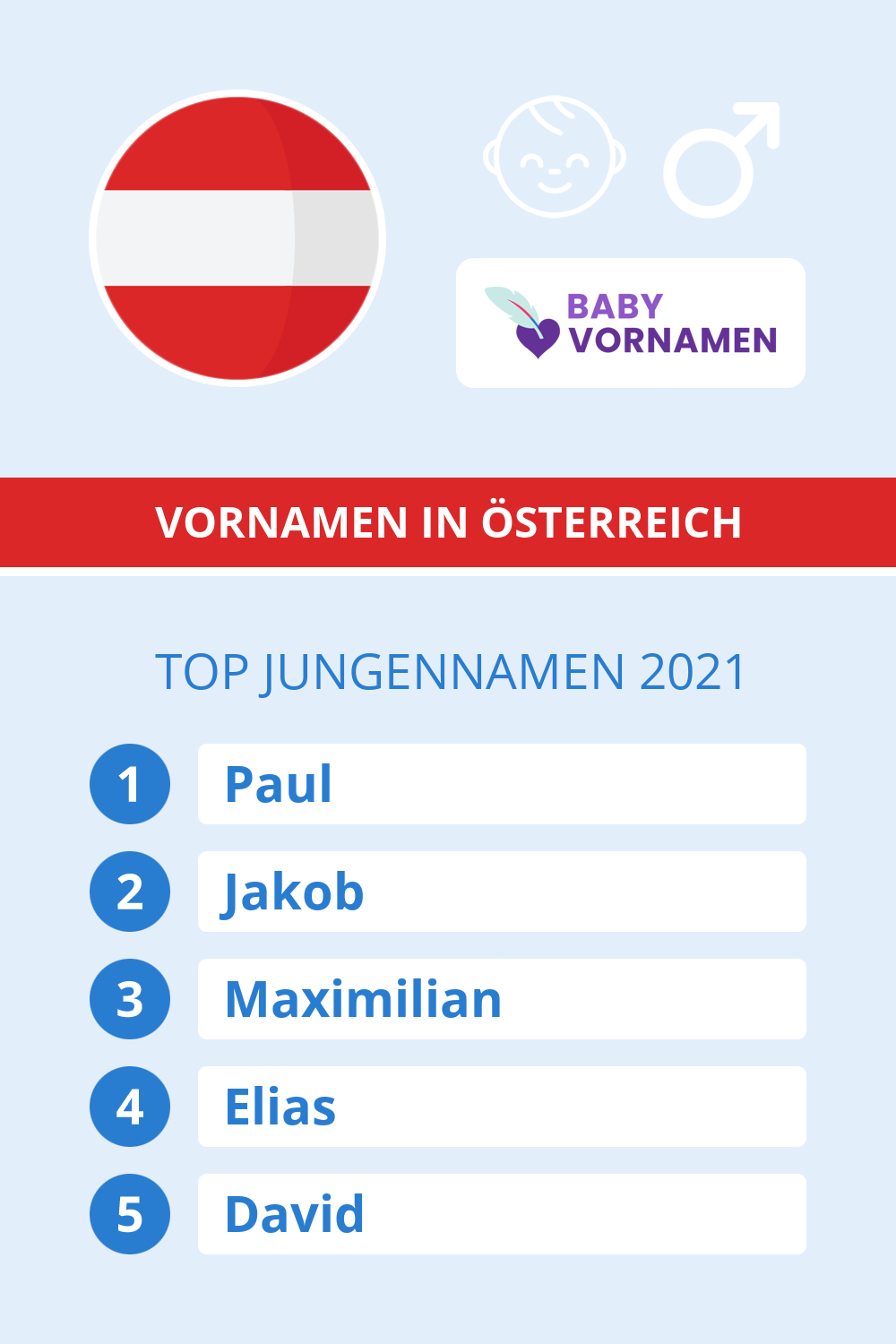 Beliebteste Jungennamen in sterreich