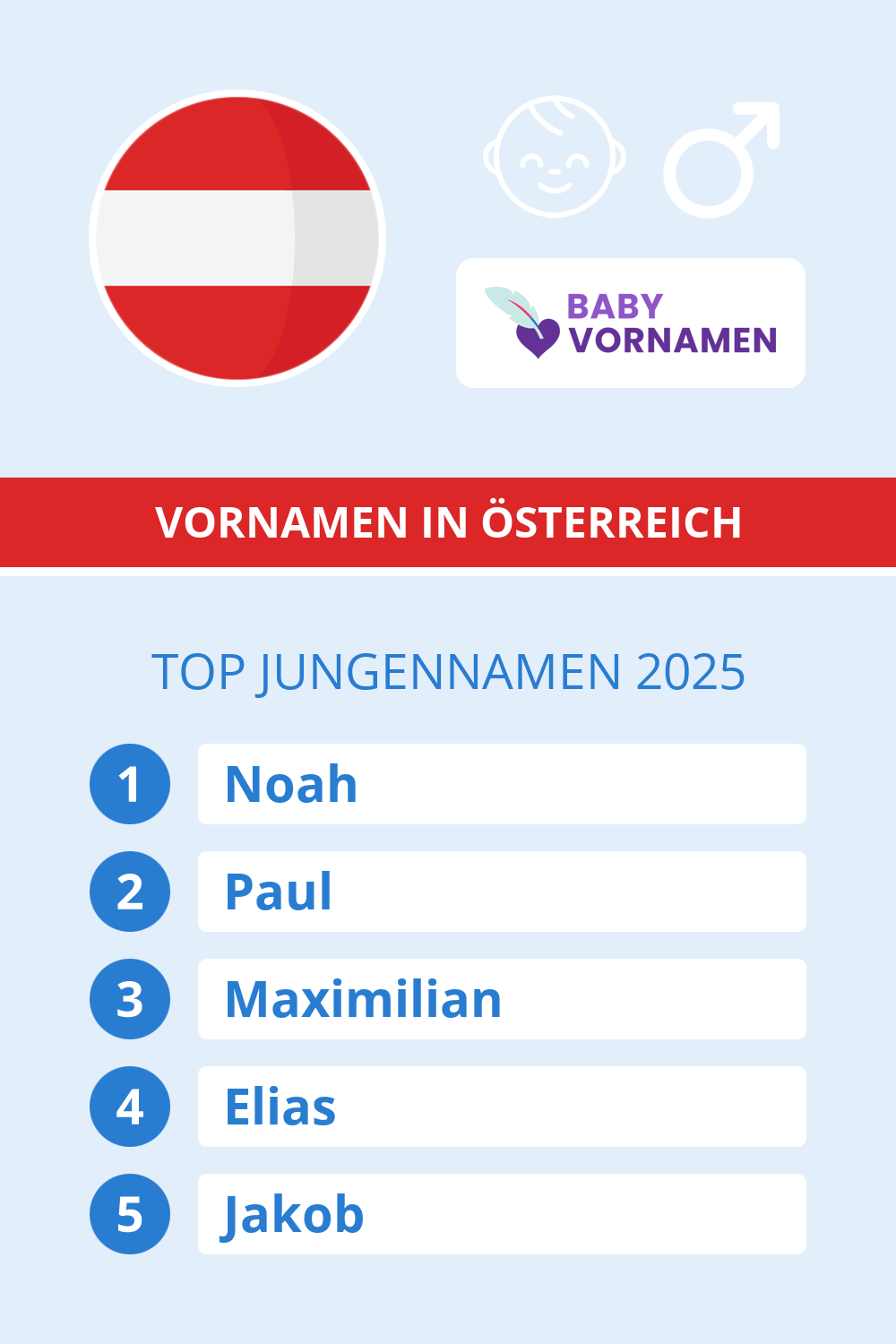 Beliebteste Jungennamen in �sterreich