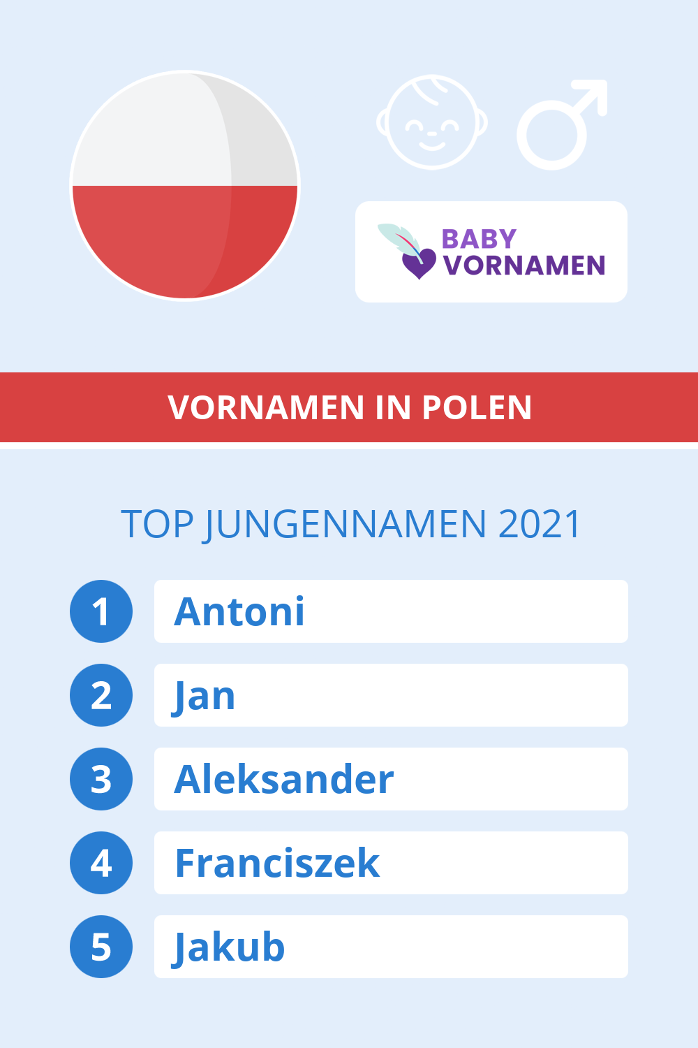 Beliebteste Jungennamen in sterreich