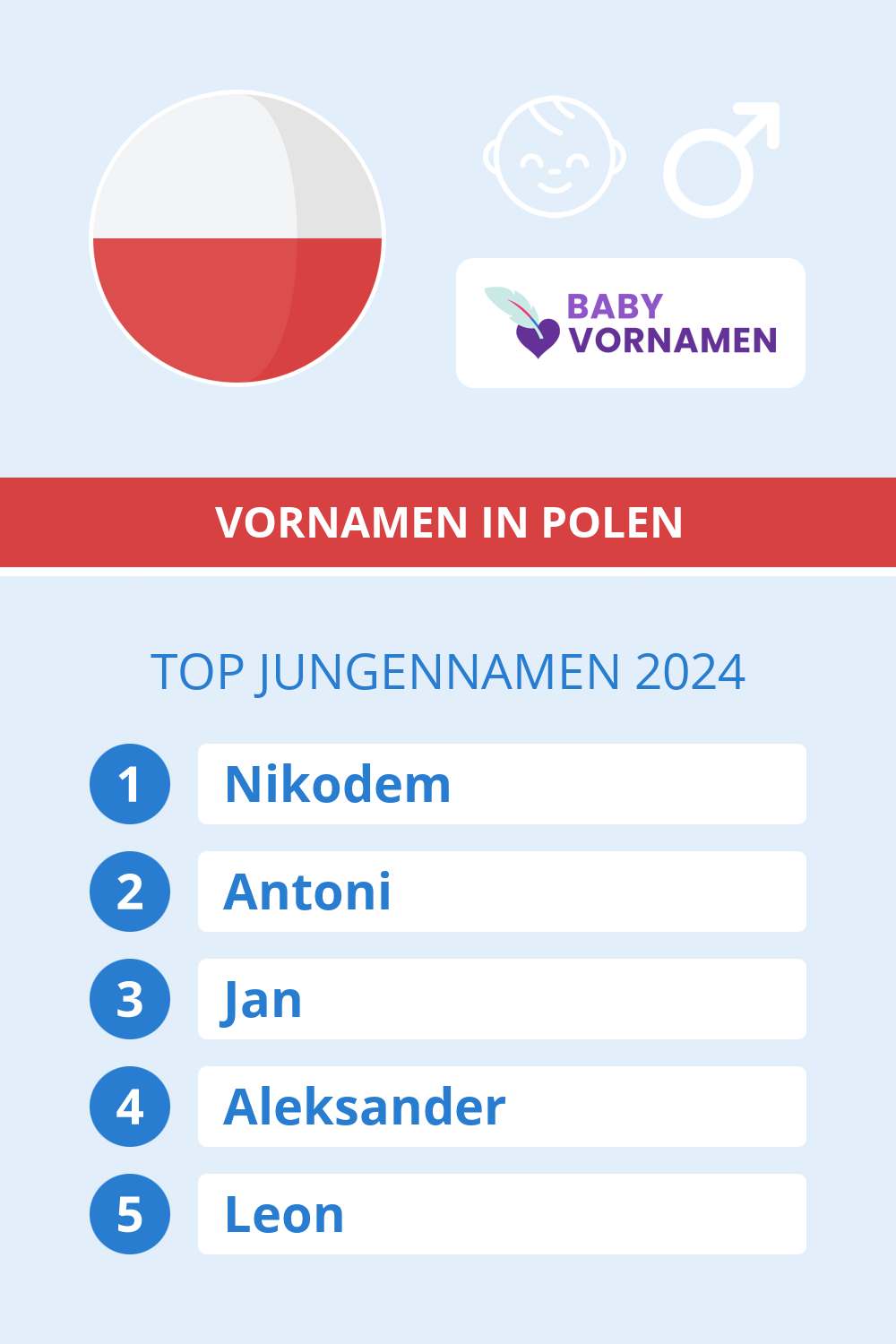 Beliebteste Jungennamen in sterreich
