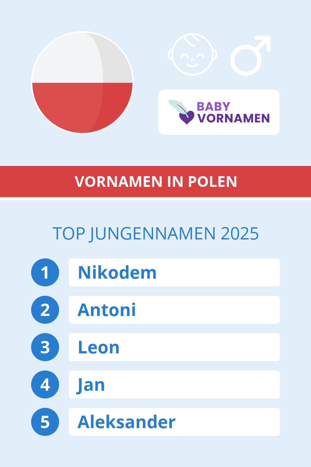 Beliebteste Jungennamen in �sterreich