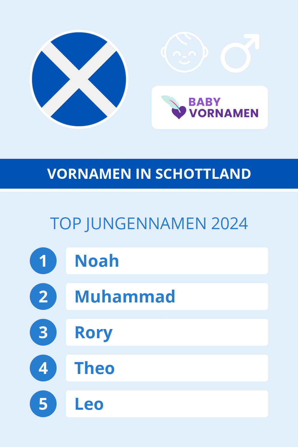 Beliebteste Jungennamen in sterreich
