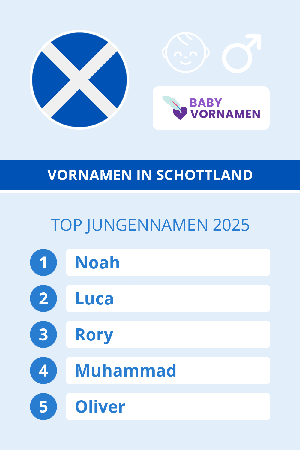 Beliebteste Jungennamen in �sterreich