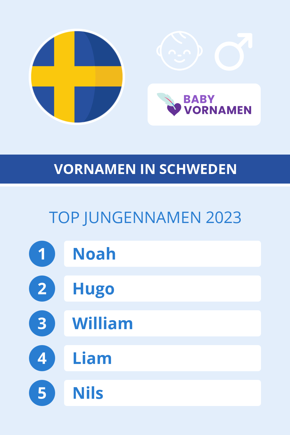 Beliebteste Jungennamen in Österreich