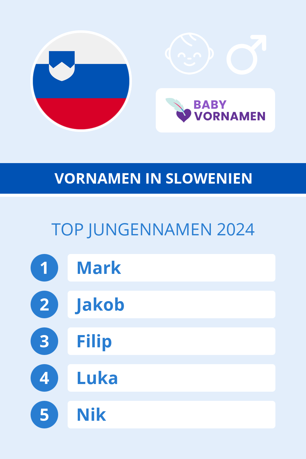 Beliebteste Jungennamen in sterreich