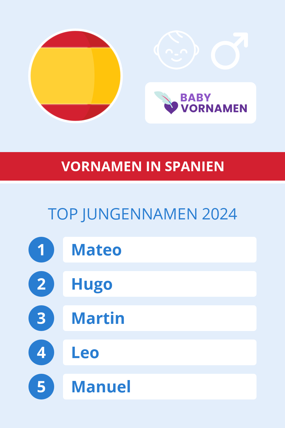 Beliebteste Jungennamen in �sterreich