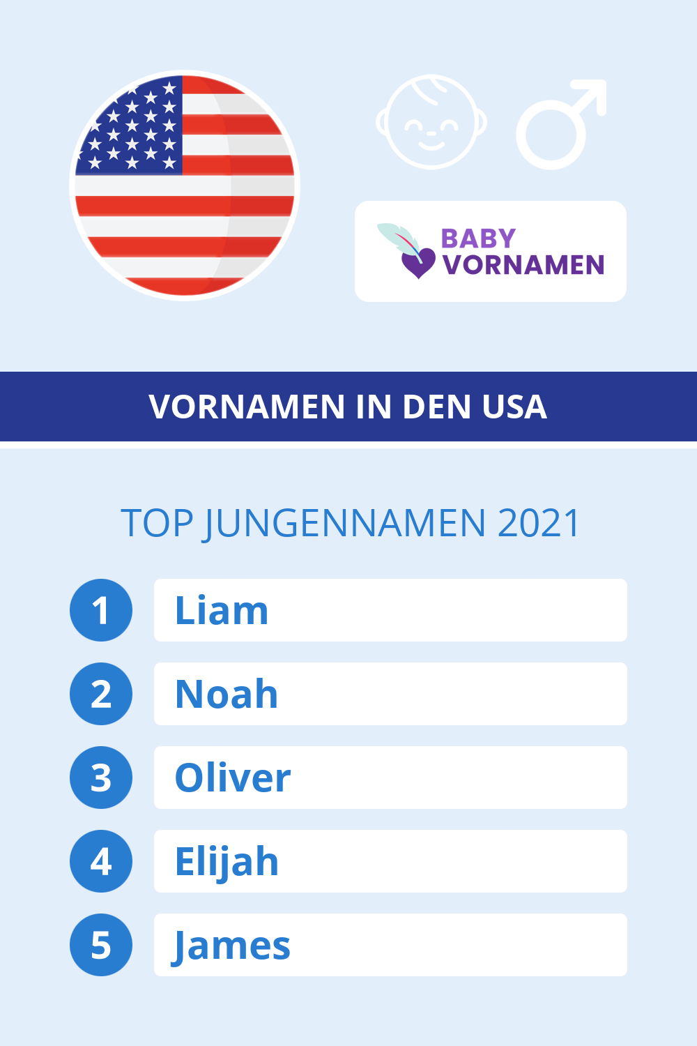 Beliebteste Jungennamen in sterreich