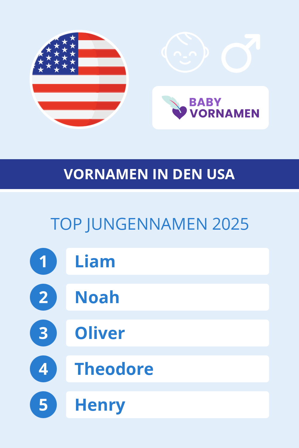 Beliebteste Jungennamen in �sterreich