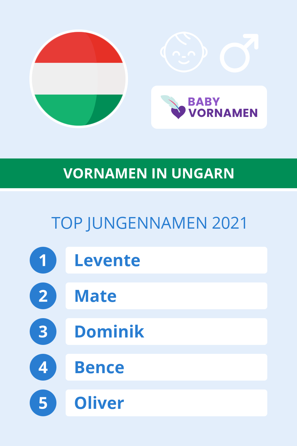 Beliebteste Jungennamen in sterreich