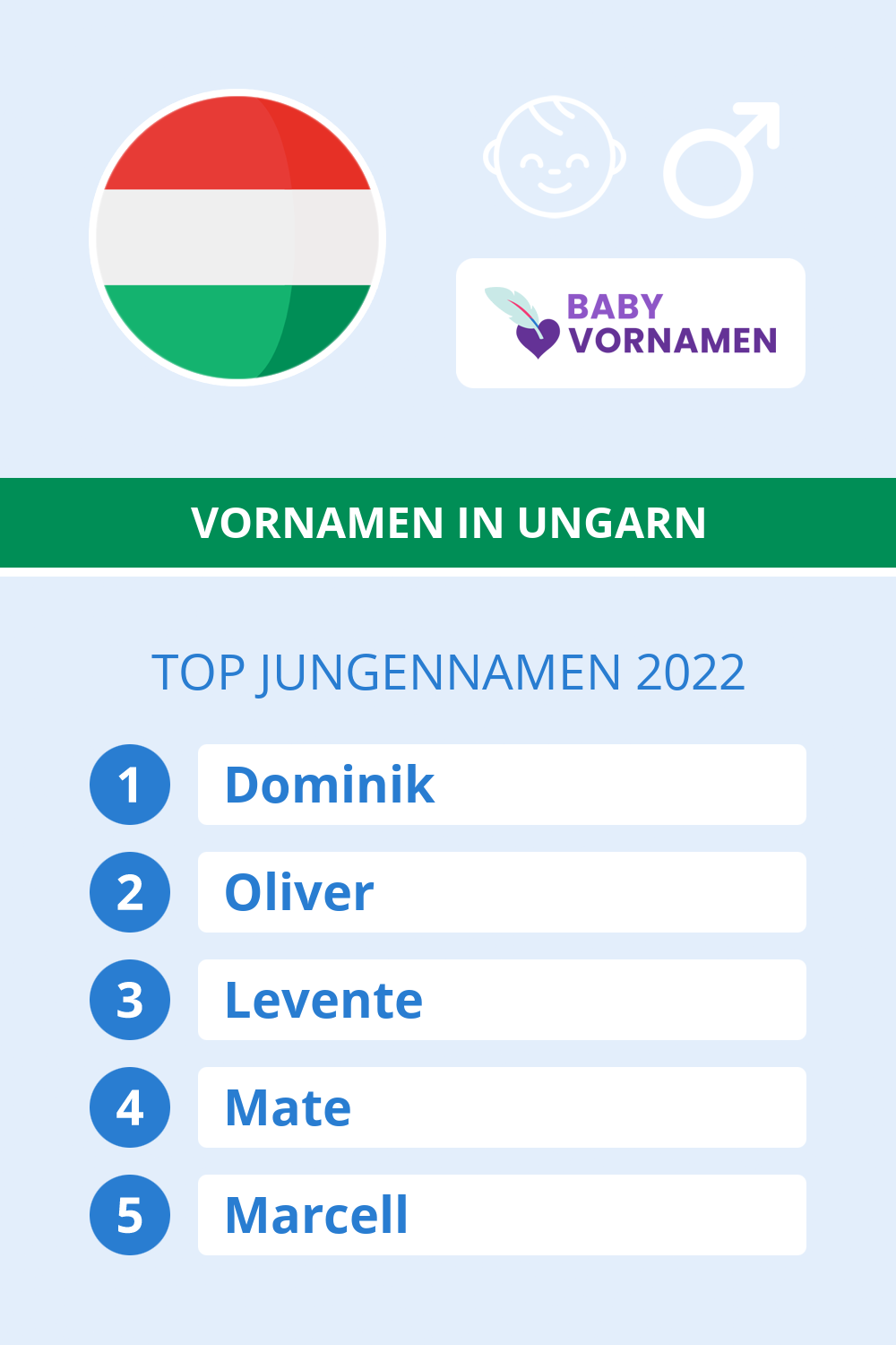 Beliebteste Jungennamen in sterreich