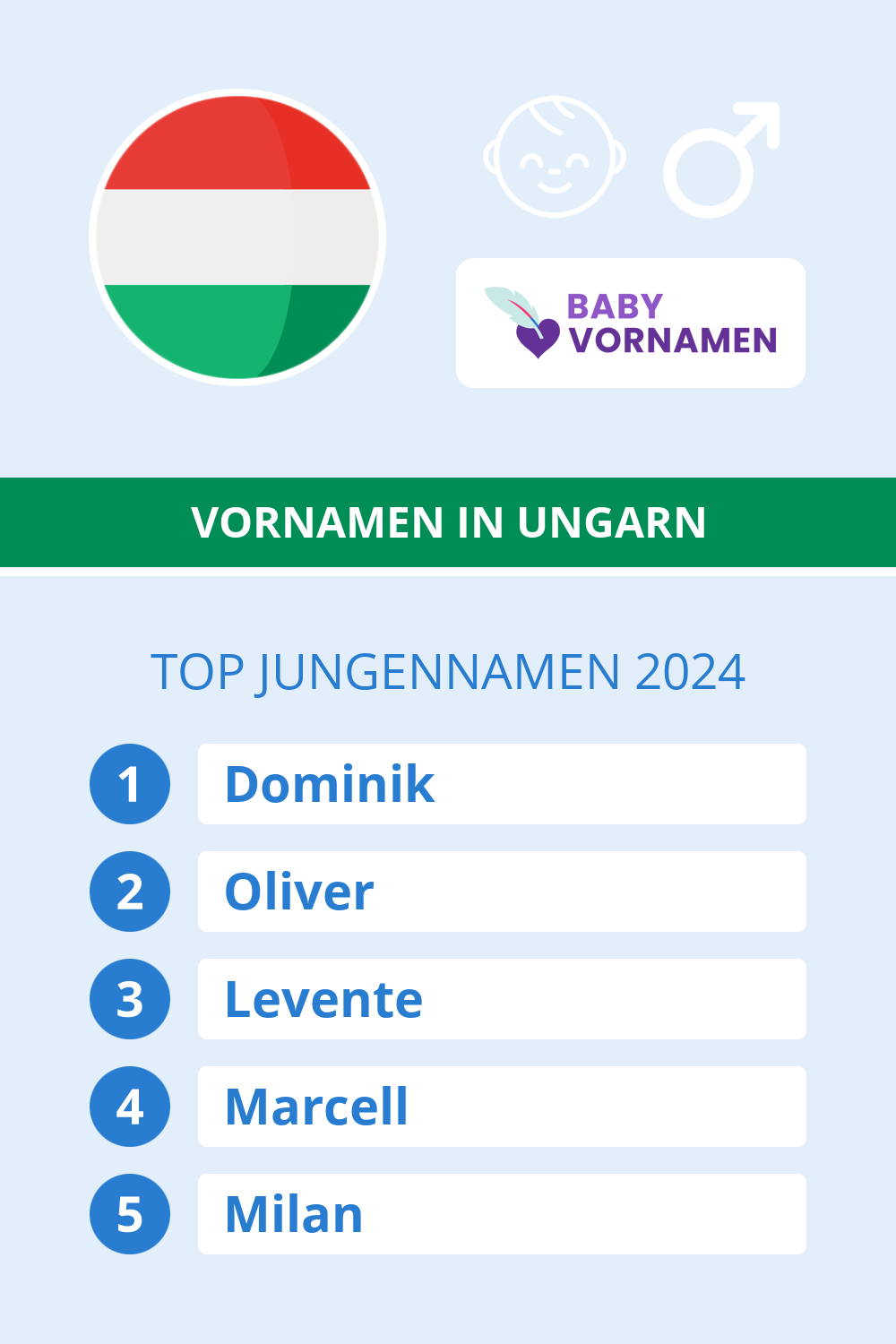 Beliebteste Jungennamen in sterreich