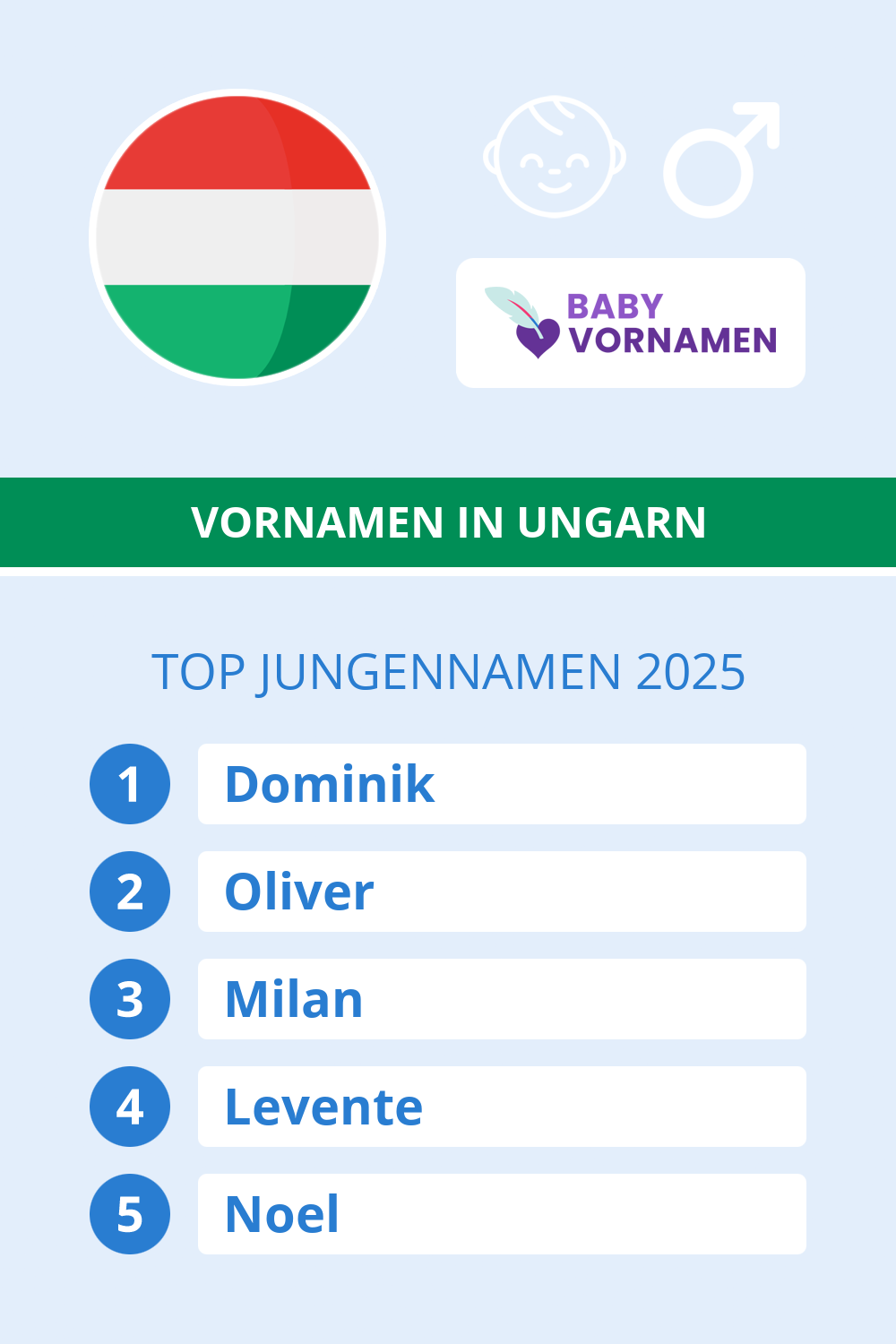 Beliebteste Jungennamen in �sterreich
