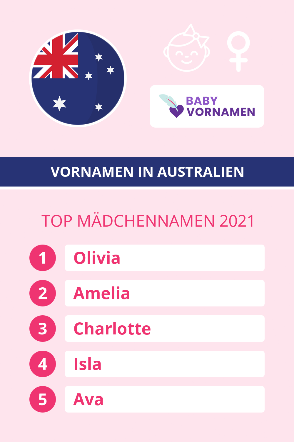 Beliebteste Mdchennamen in sterreich