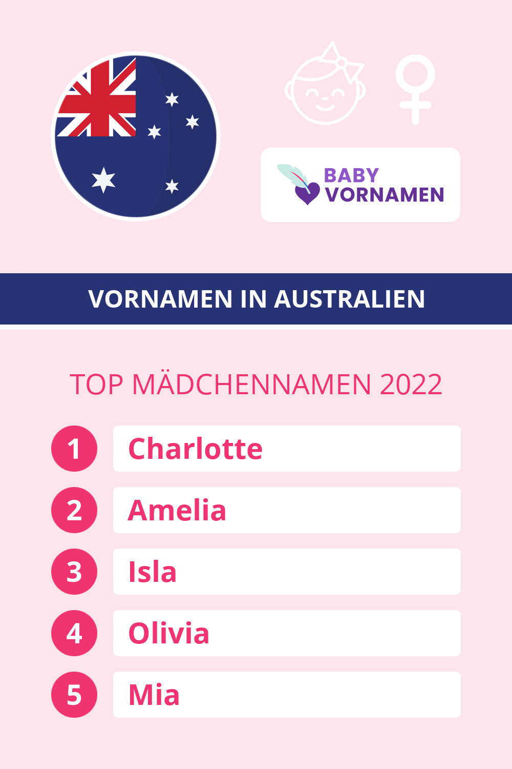 Beliebteste Mdchennamen in sterreich