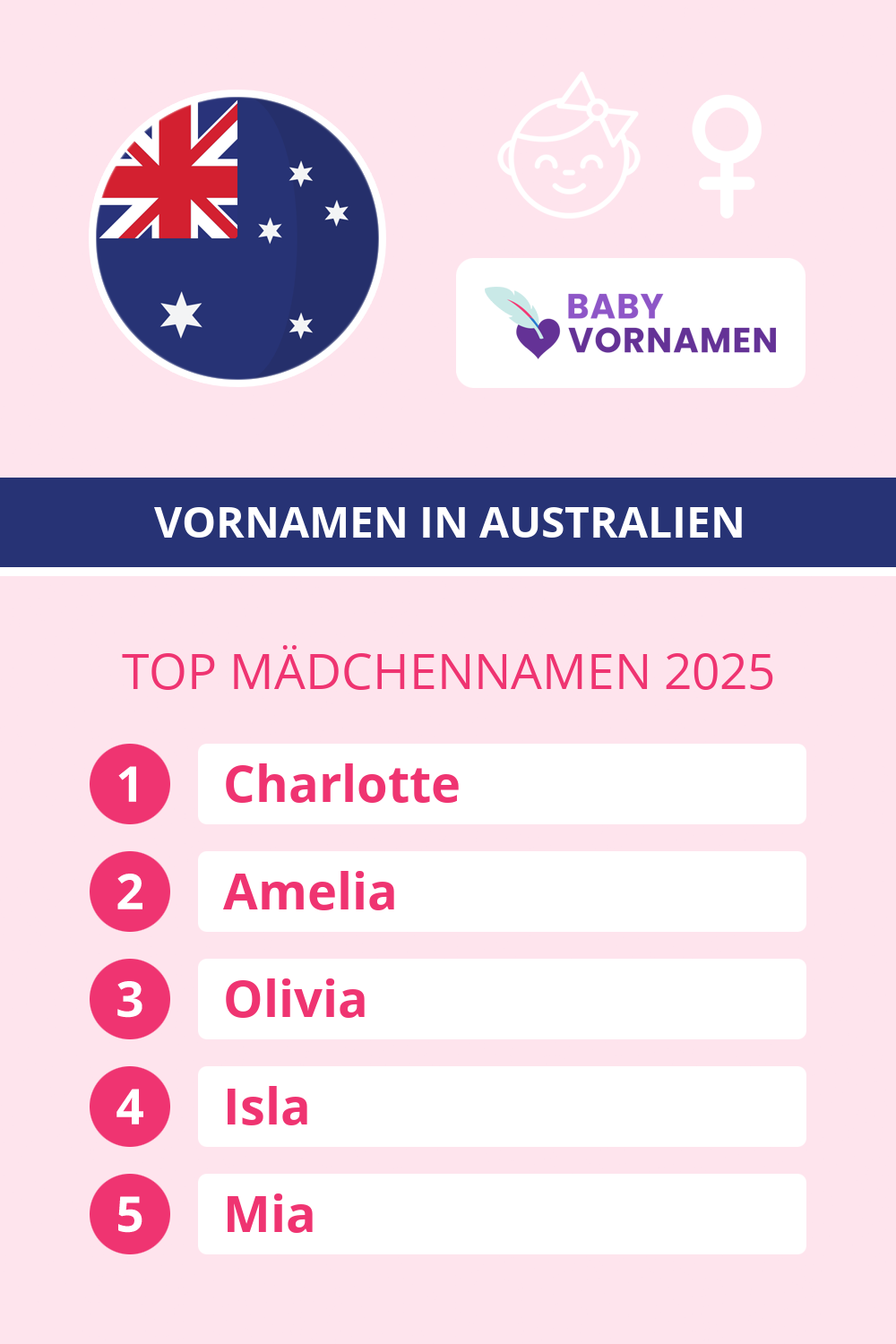 Beliebteste M�dchennamen in �sterreich