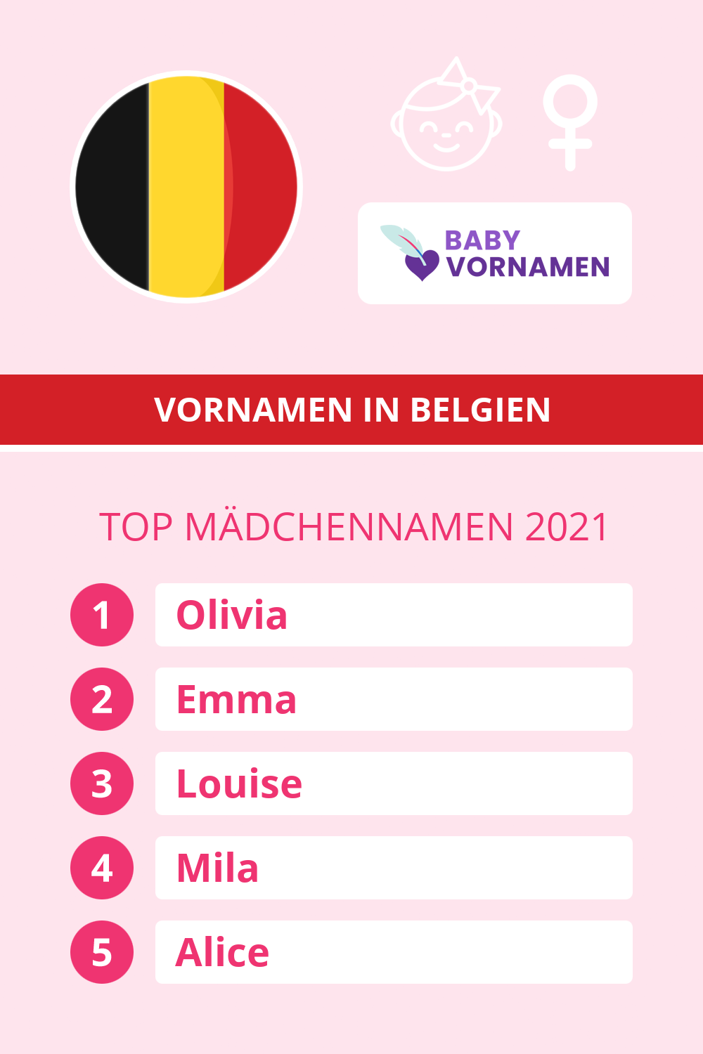 Beliebteste Mdchennamen in sterreich