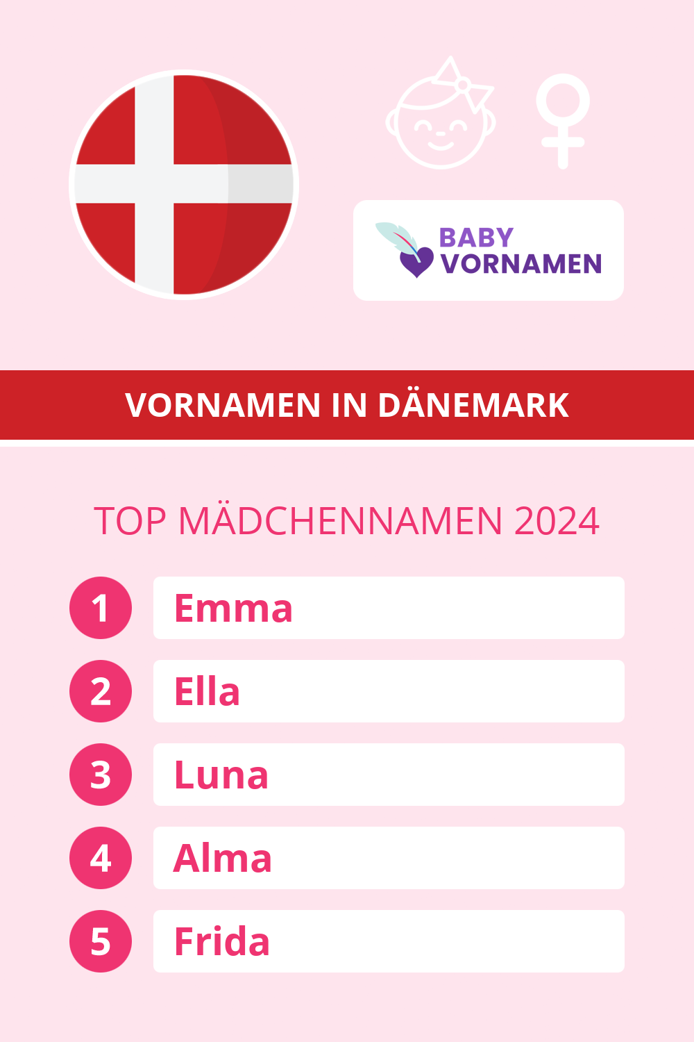 Beliebteste Mdchennamen in sterreich