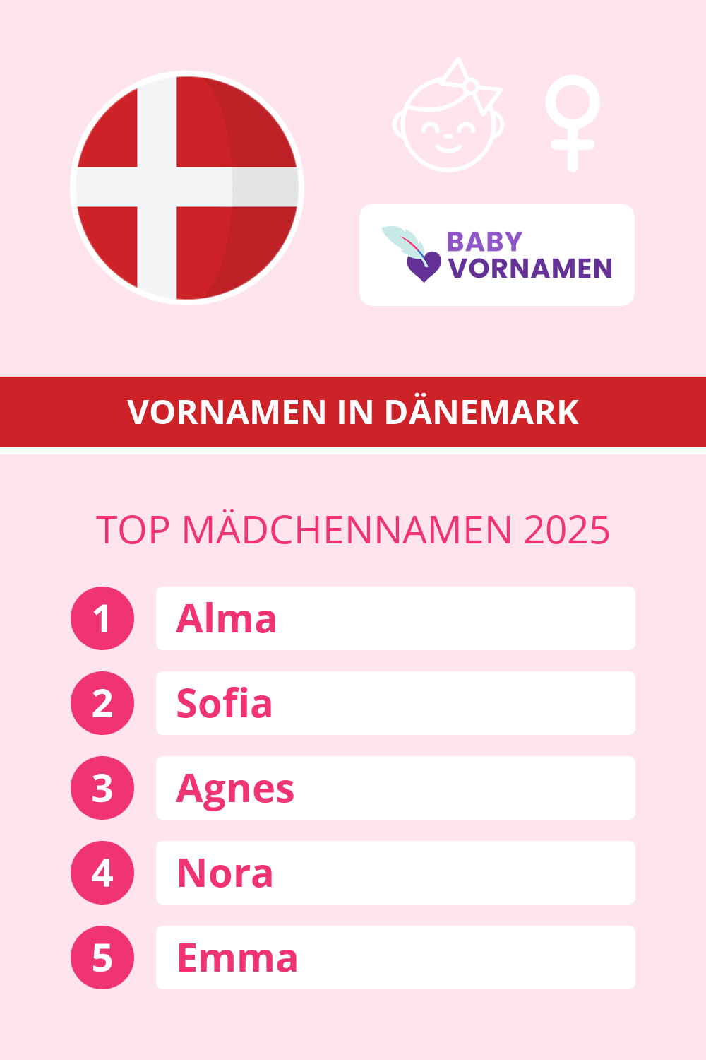 Beliebteste M�dchennamen in �sterreich