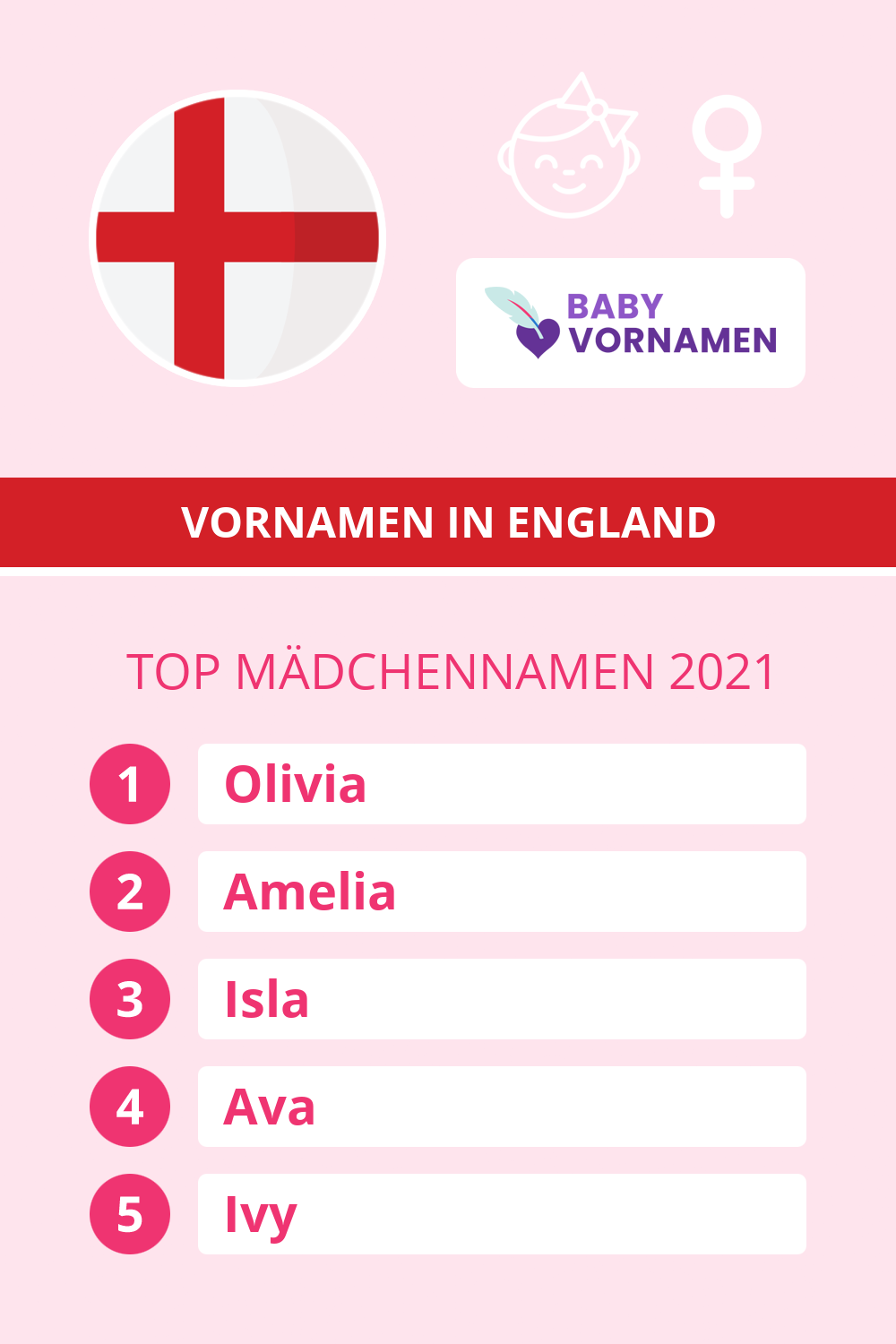 Beliebteste Mdchennamen in sterreich