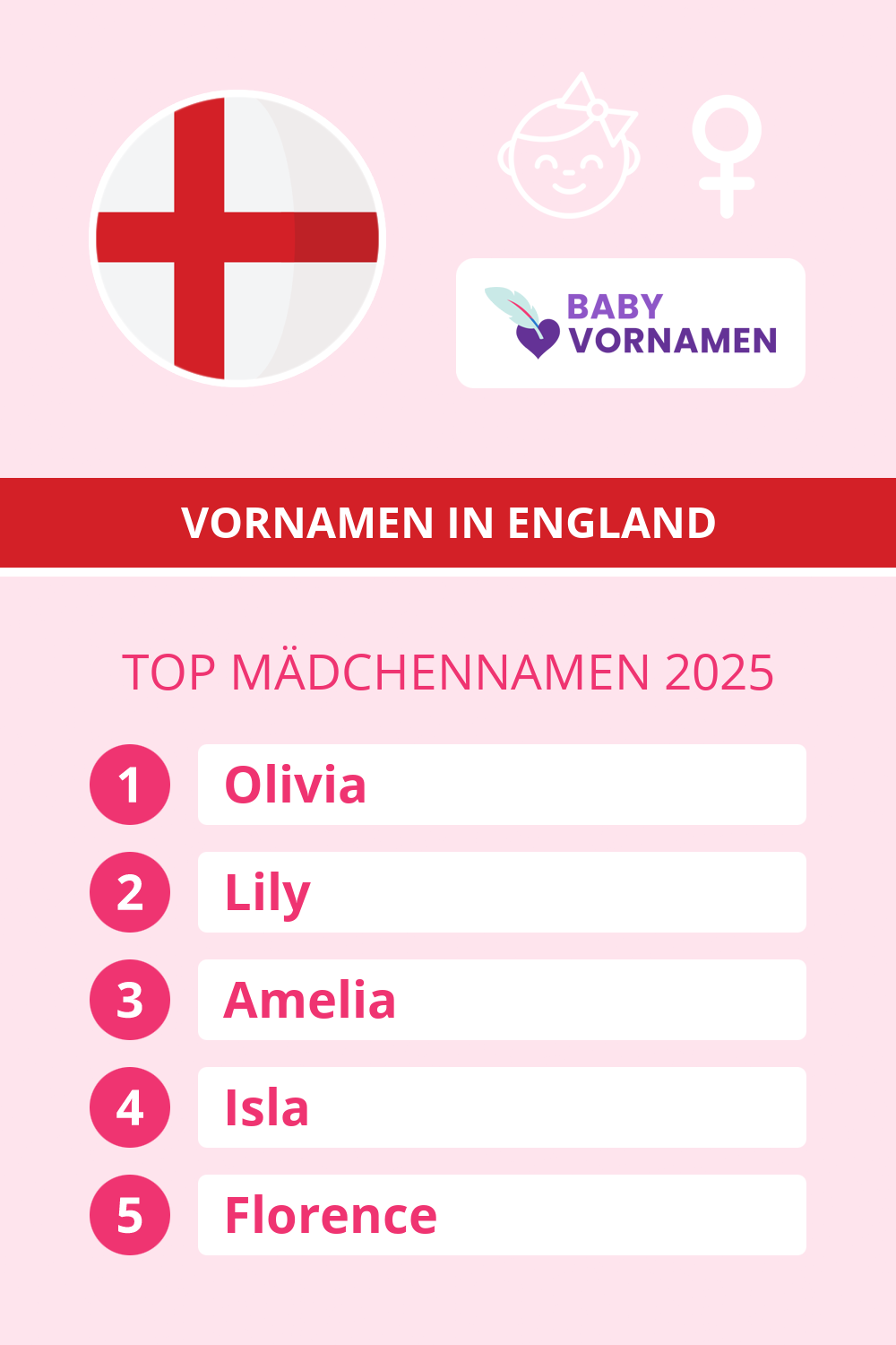 Beliebteste M�dchennamen in �sterreich