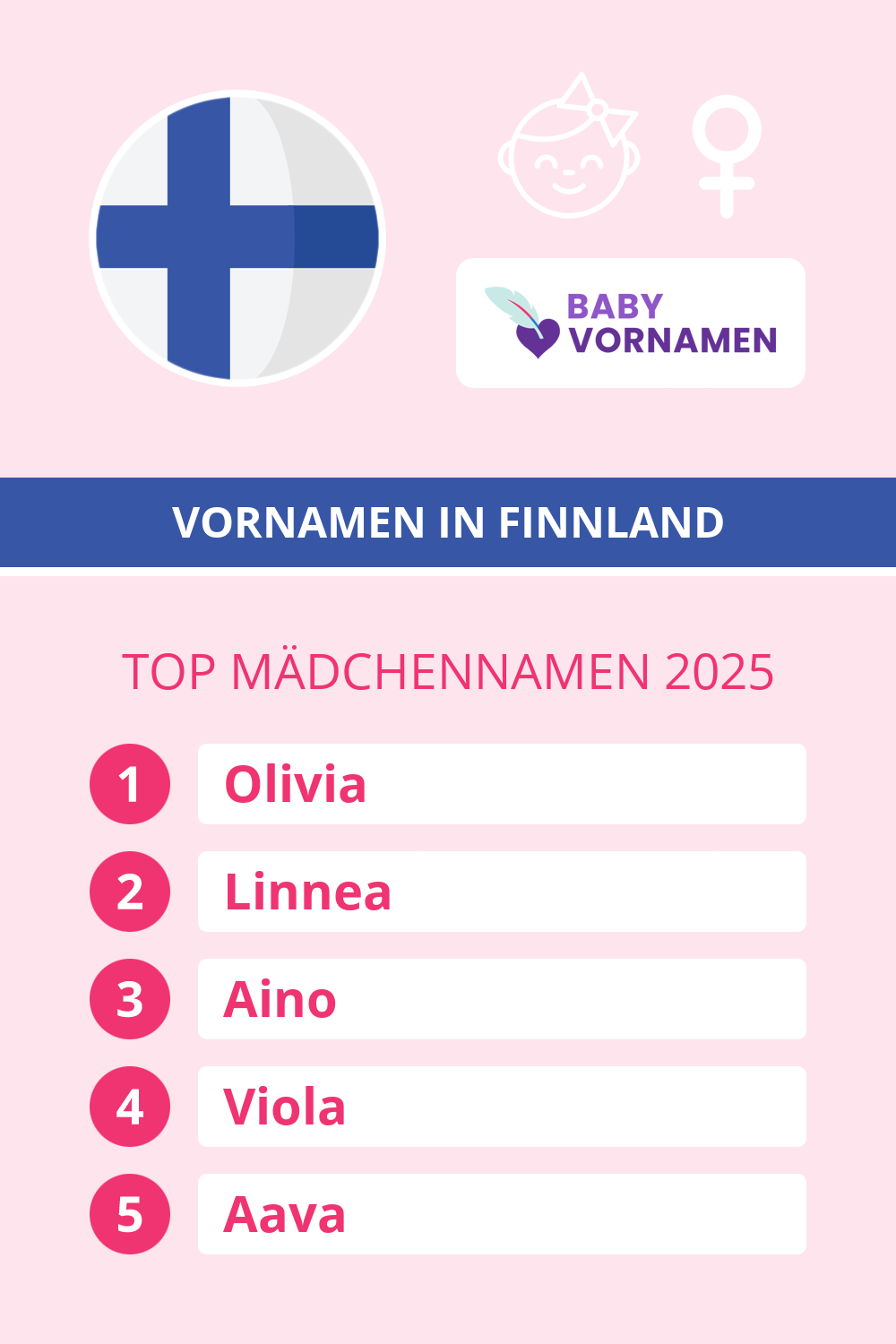 Beliebteste M�dchennamen in �sterreich