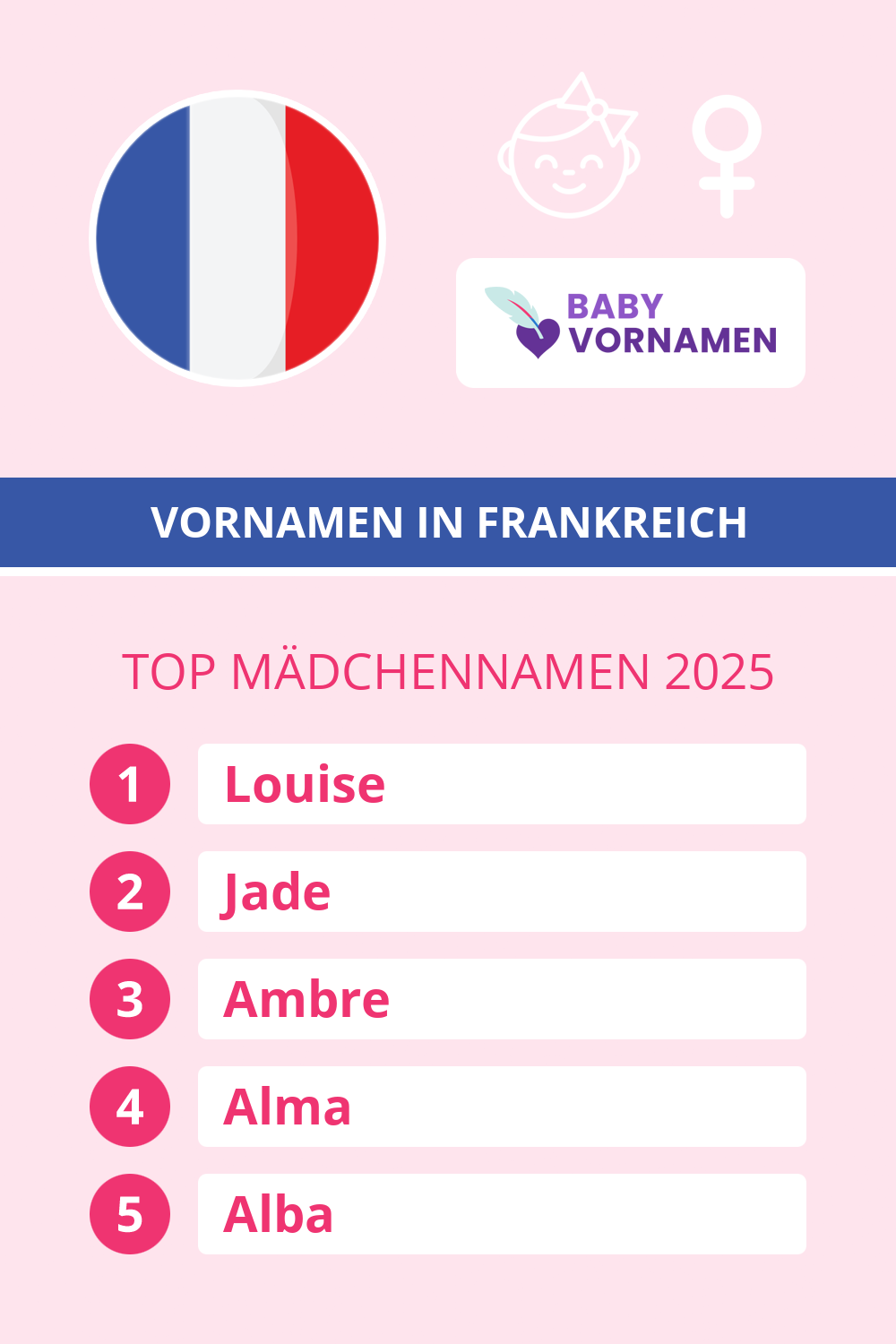 Beliebteste M�dchennamen in �sterreich