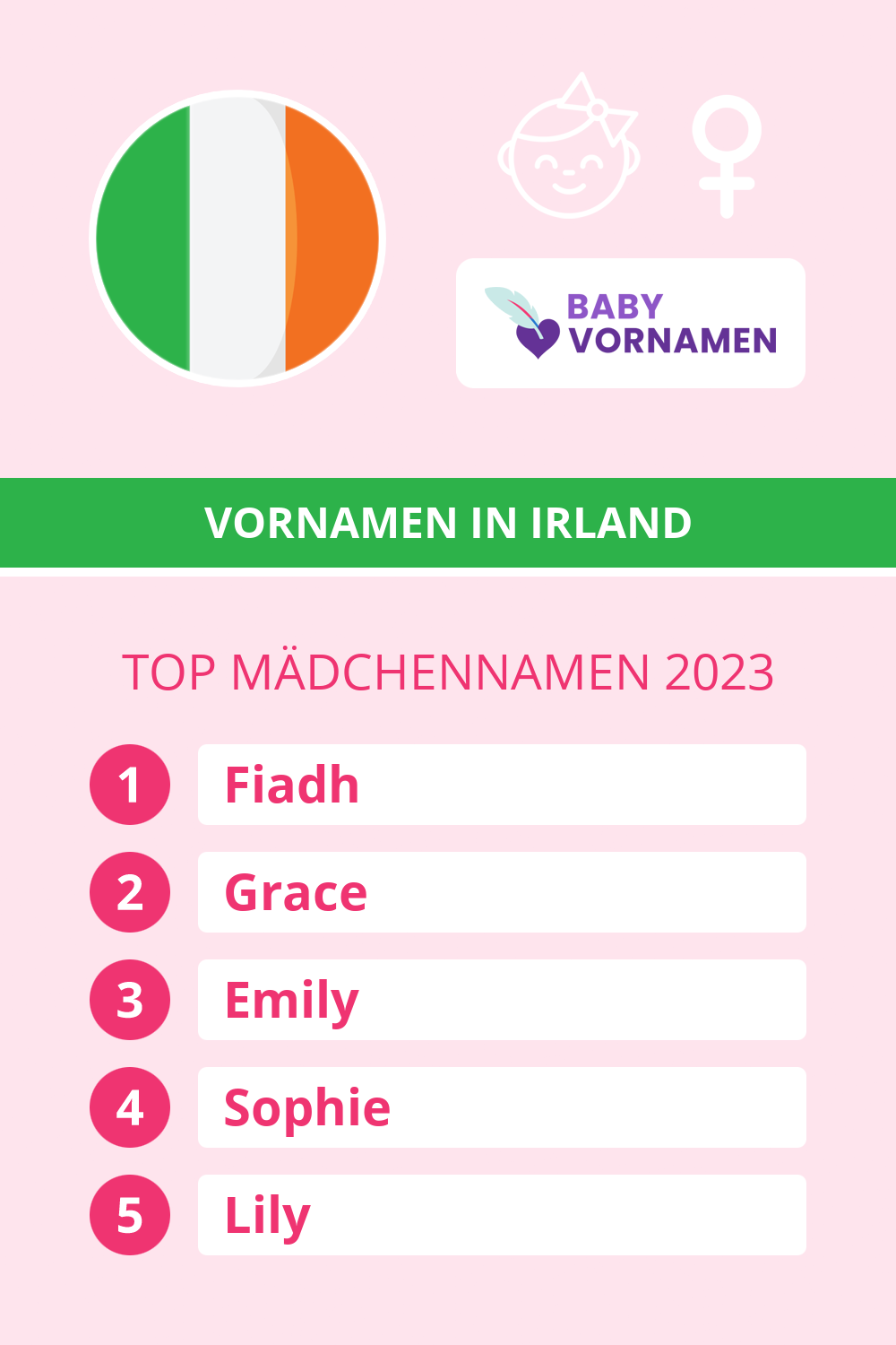 Beliebteste Mädchennamen in Österreich