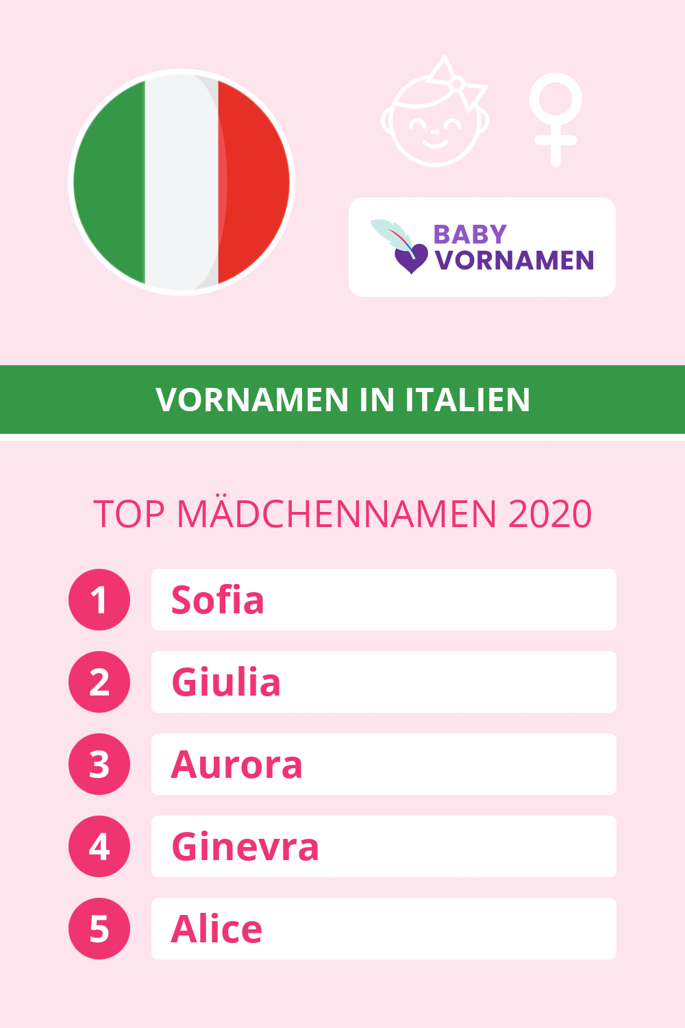 Beliebteste Mdchennamen in sterreich