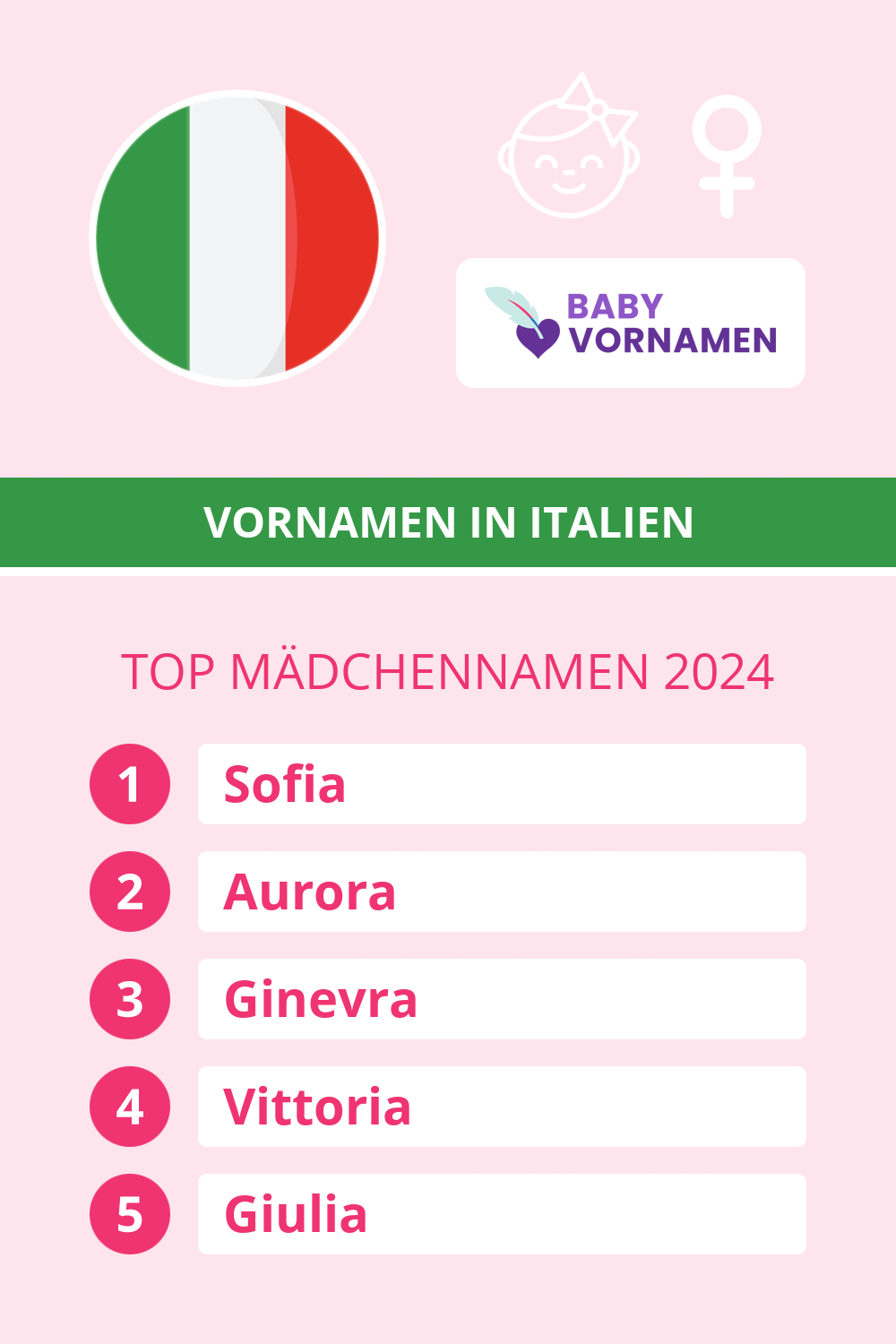 Beliebteste M�dchennamen in �sterreich