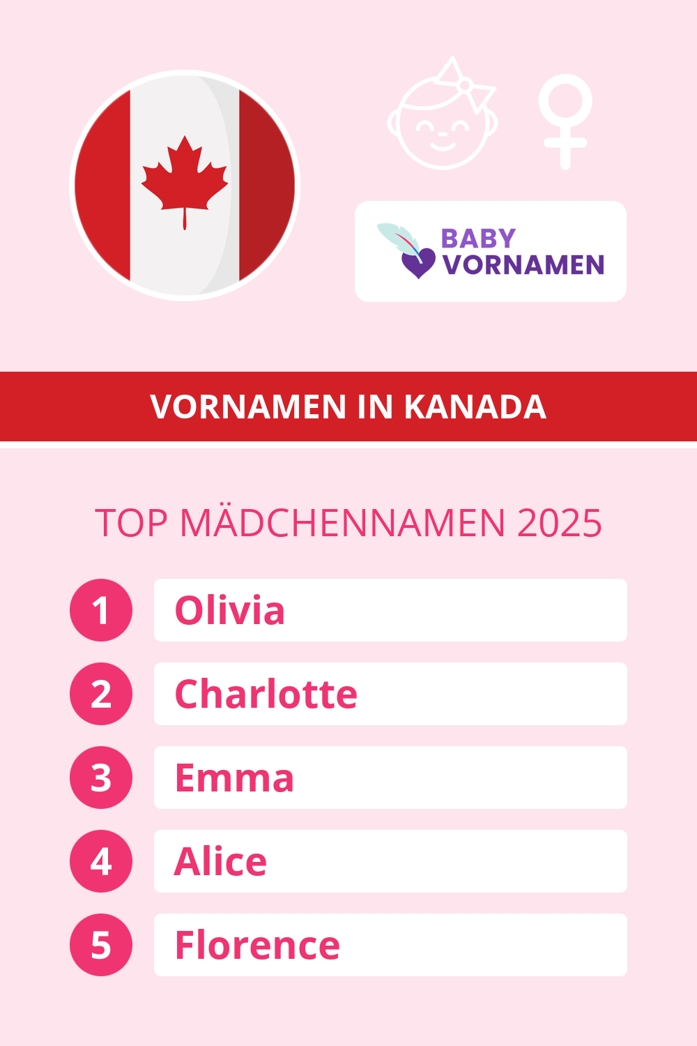 Beliebteste M�dchennamen in �sterreich