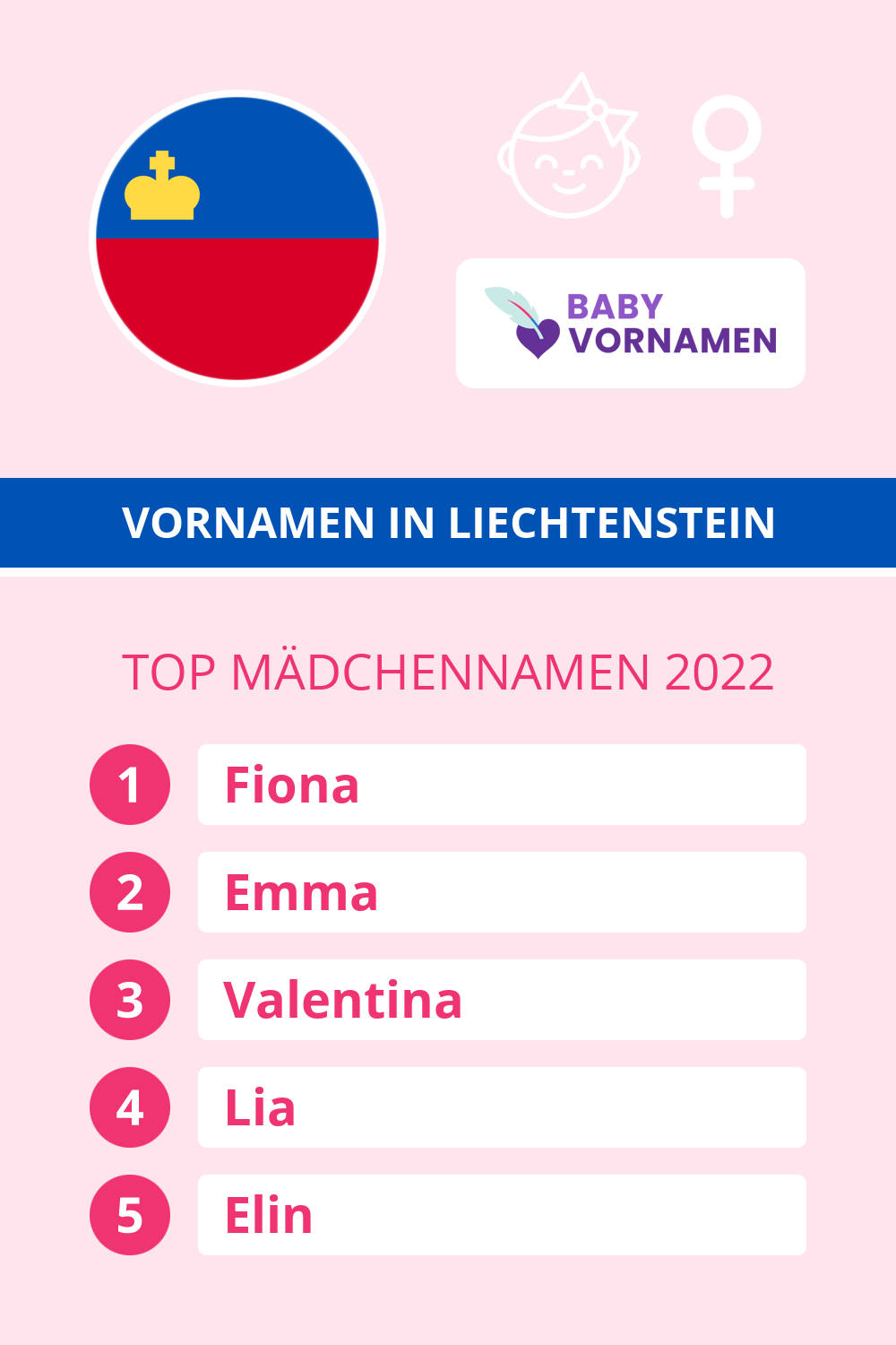 Beliebteste Mädchennamen in Österreich