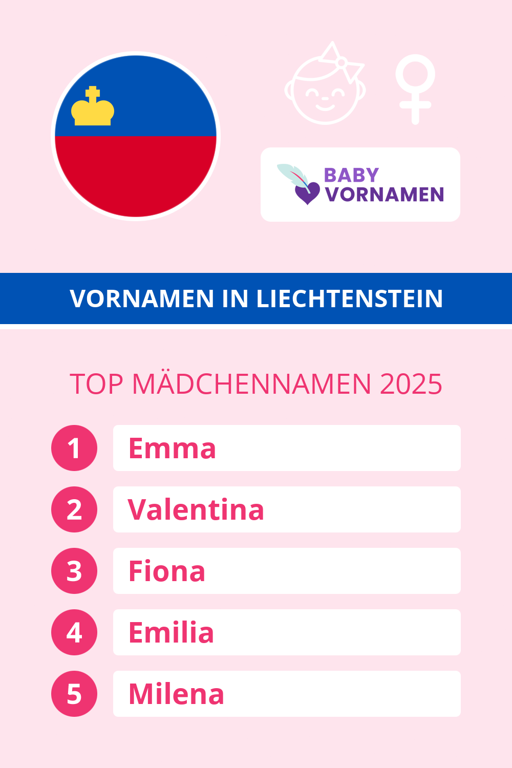 Beliebteste M�dchennamen in �sterreich