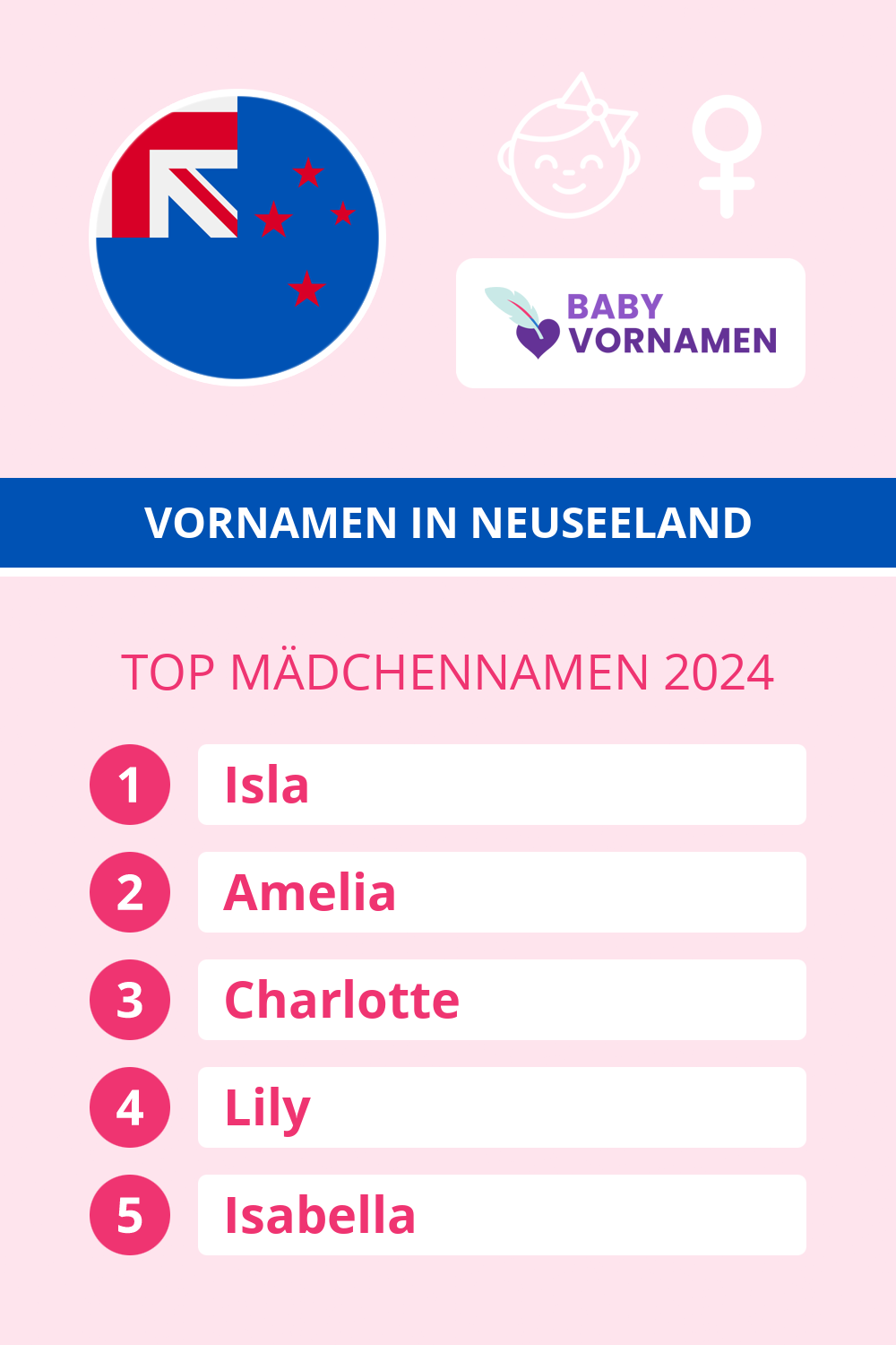 Beliebteste Mdchennamen in sterreich