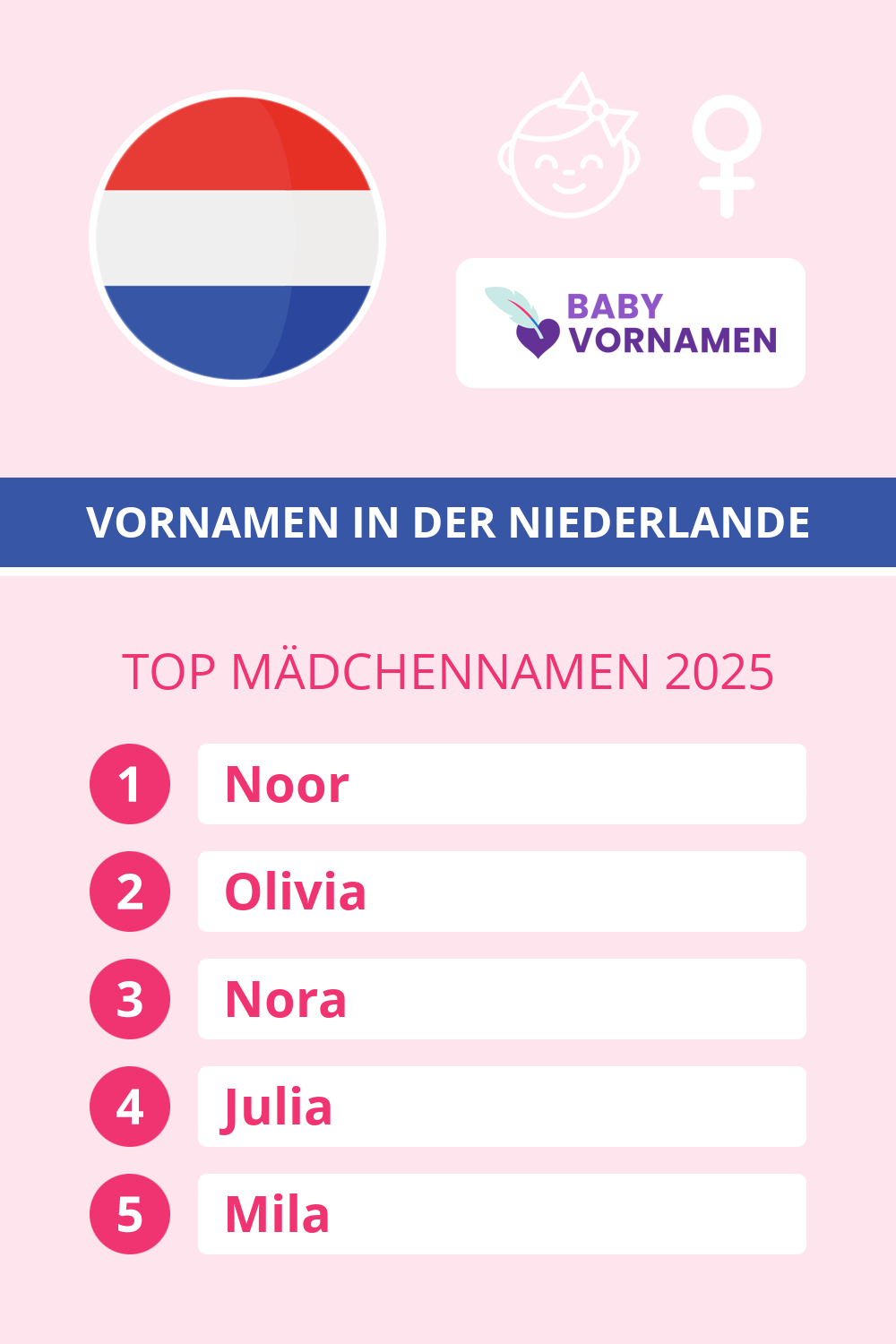 Beliebteste M�dchennamen in �sterreich