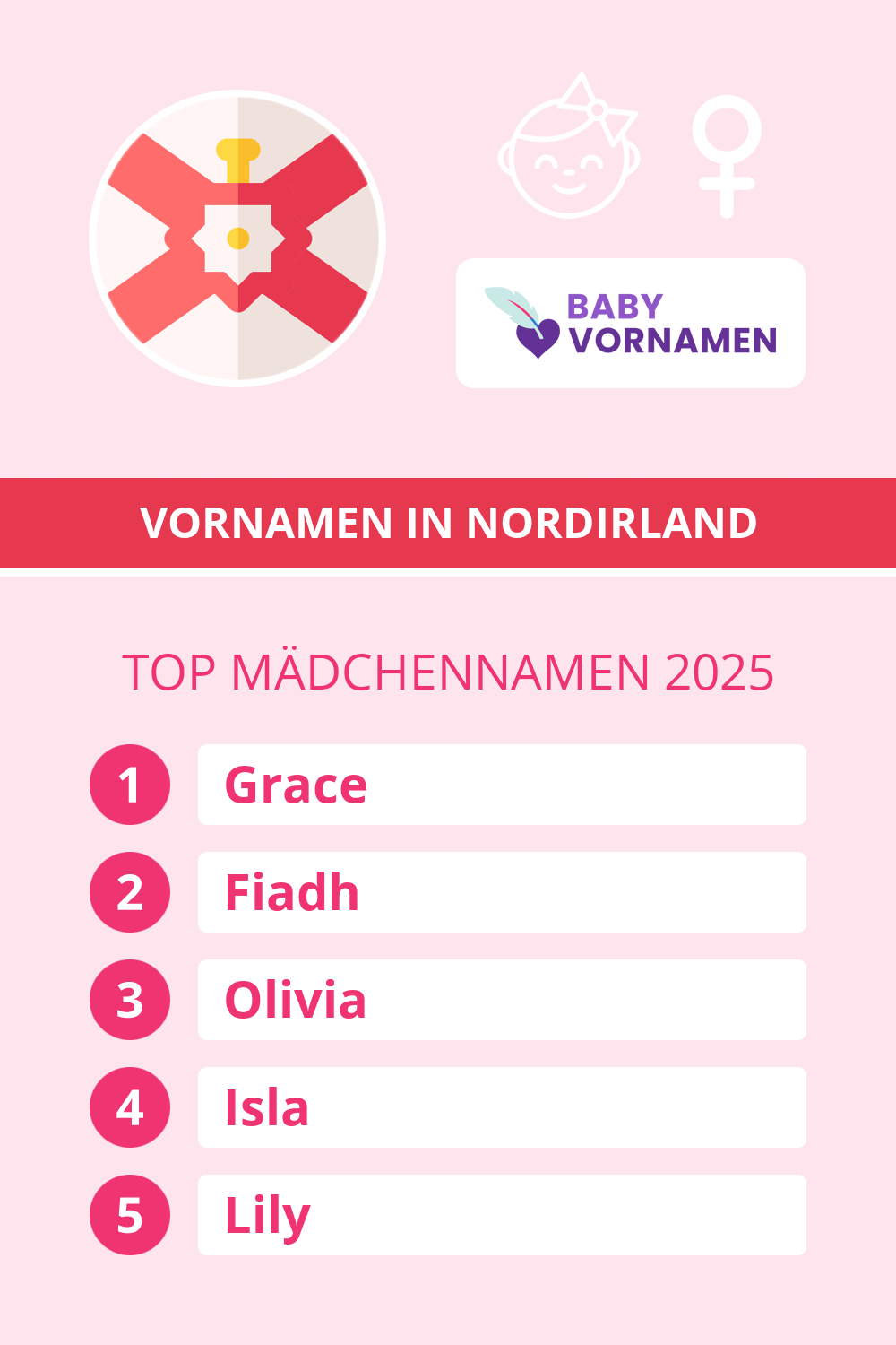 Beliebteste M�dchennamen in �sterreich