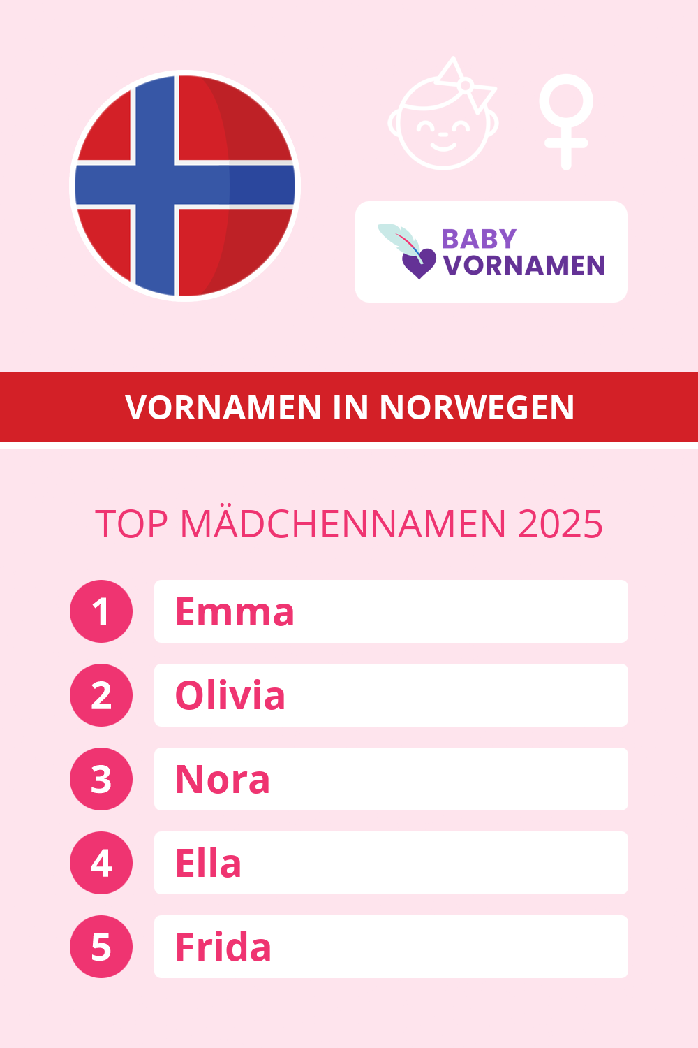 Beliebteste M�dchennamen in �sterreich
