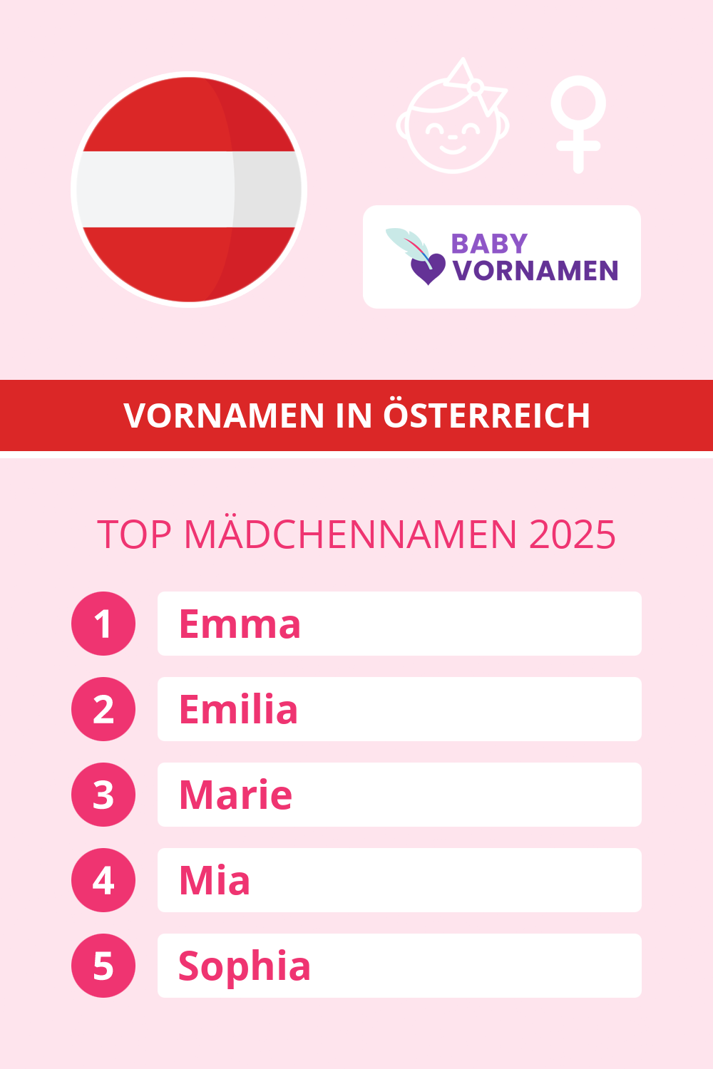 Beliebteste M�dchennamen in �sterreich