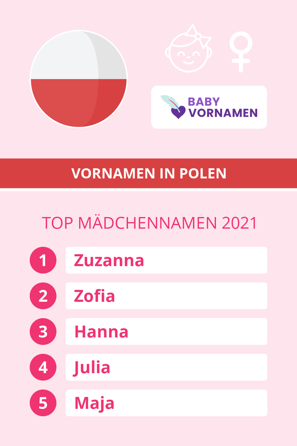 Beliebteste Mädchennamen in Österreich