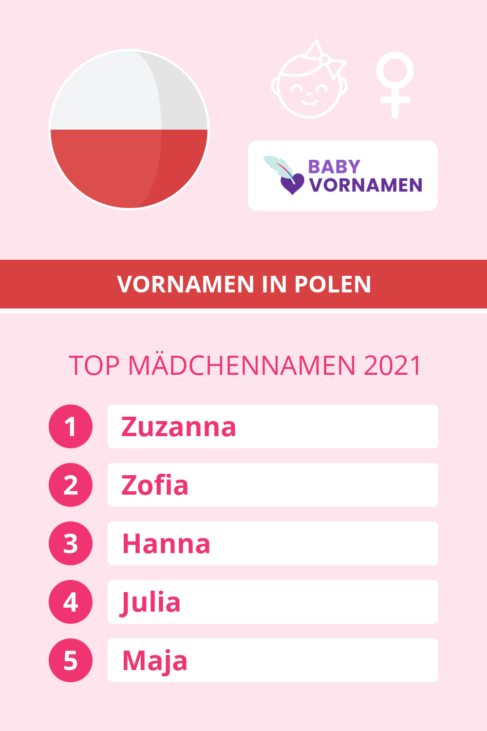 Beliebteste Mdchennamen in sterreich