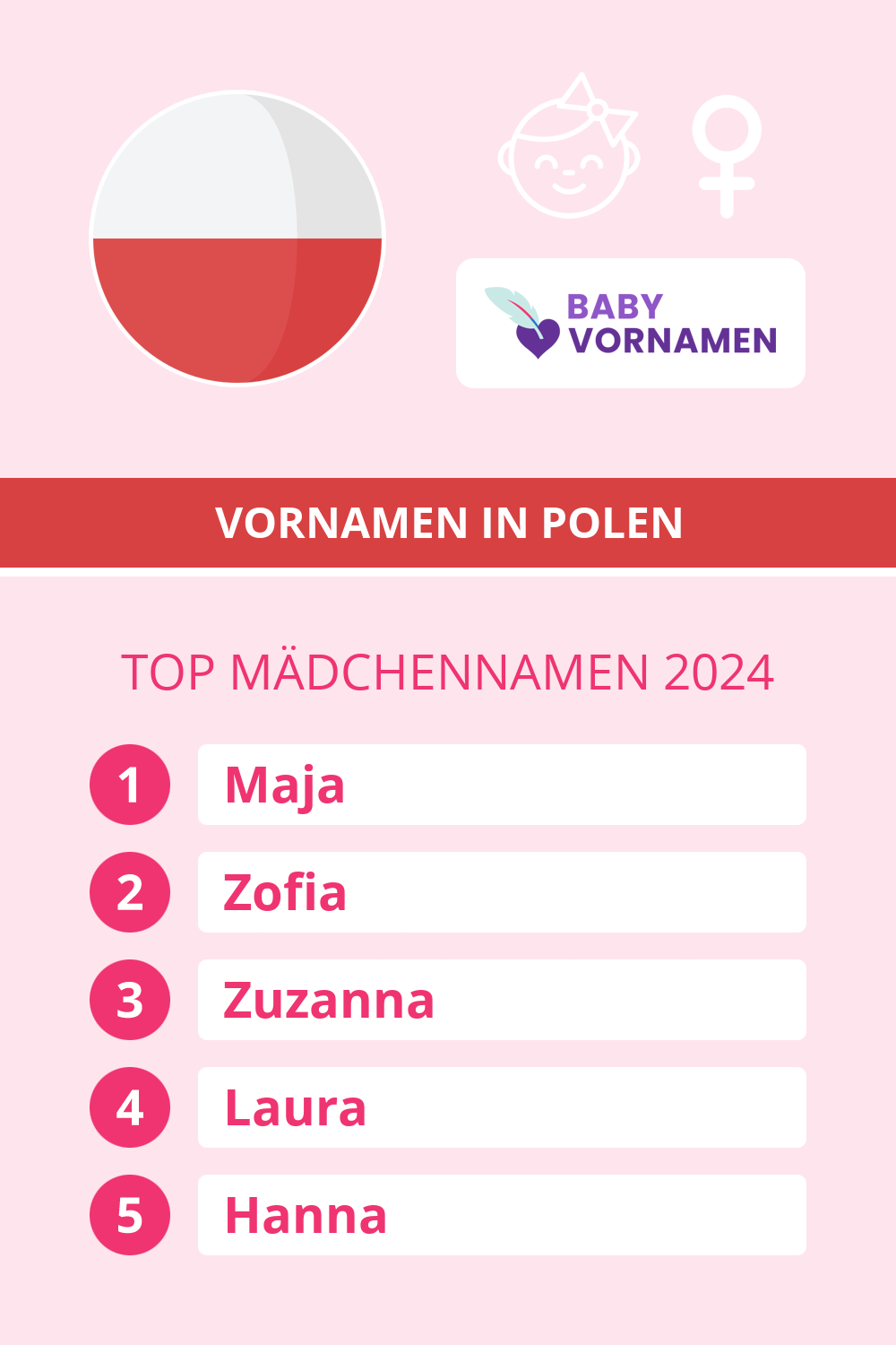 Beliebteste Mdchennamen in sterreich