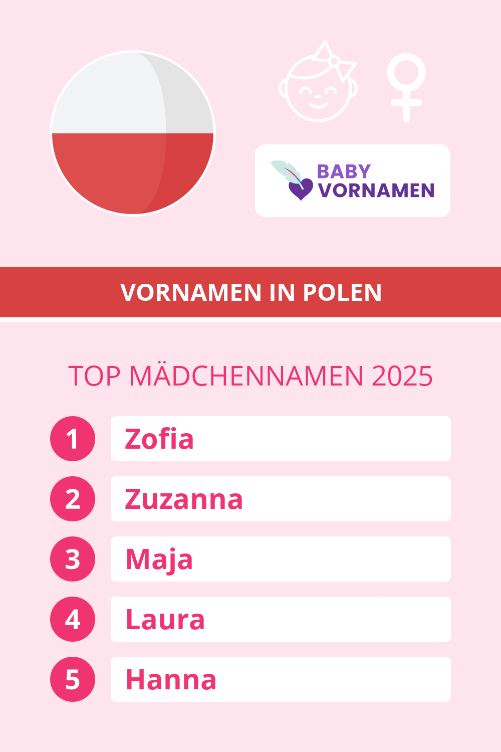 Beliebteste M�dchennamen in �sterreich