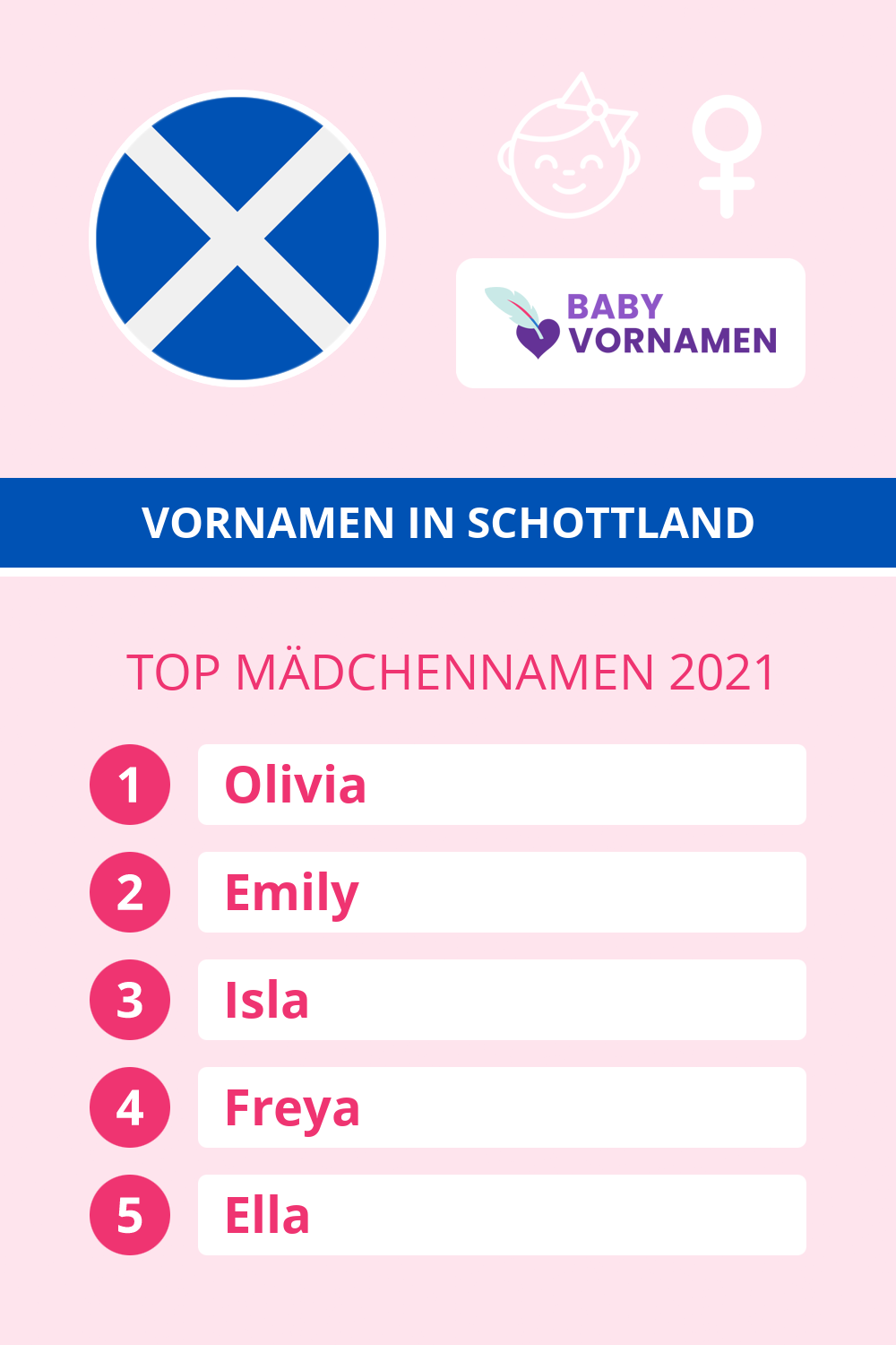 Beliebteste Mdchennamen in sterreich