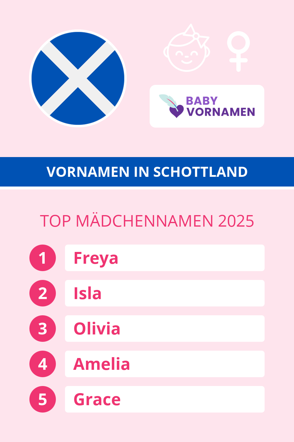 Beliebteste M�dchennamen in �sterreich