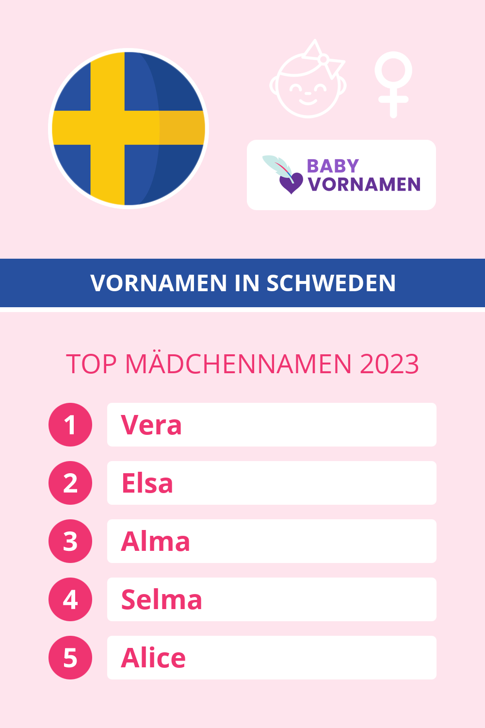 Beliebteste Mädchennamen in Österreich