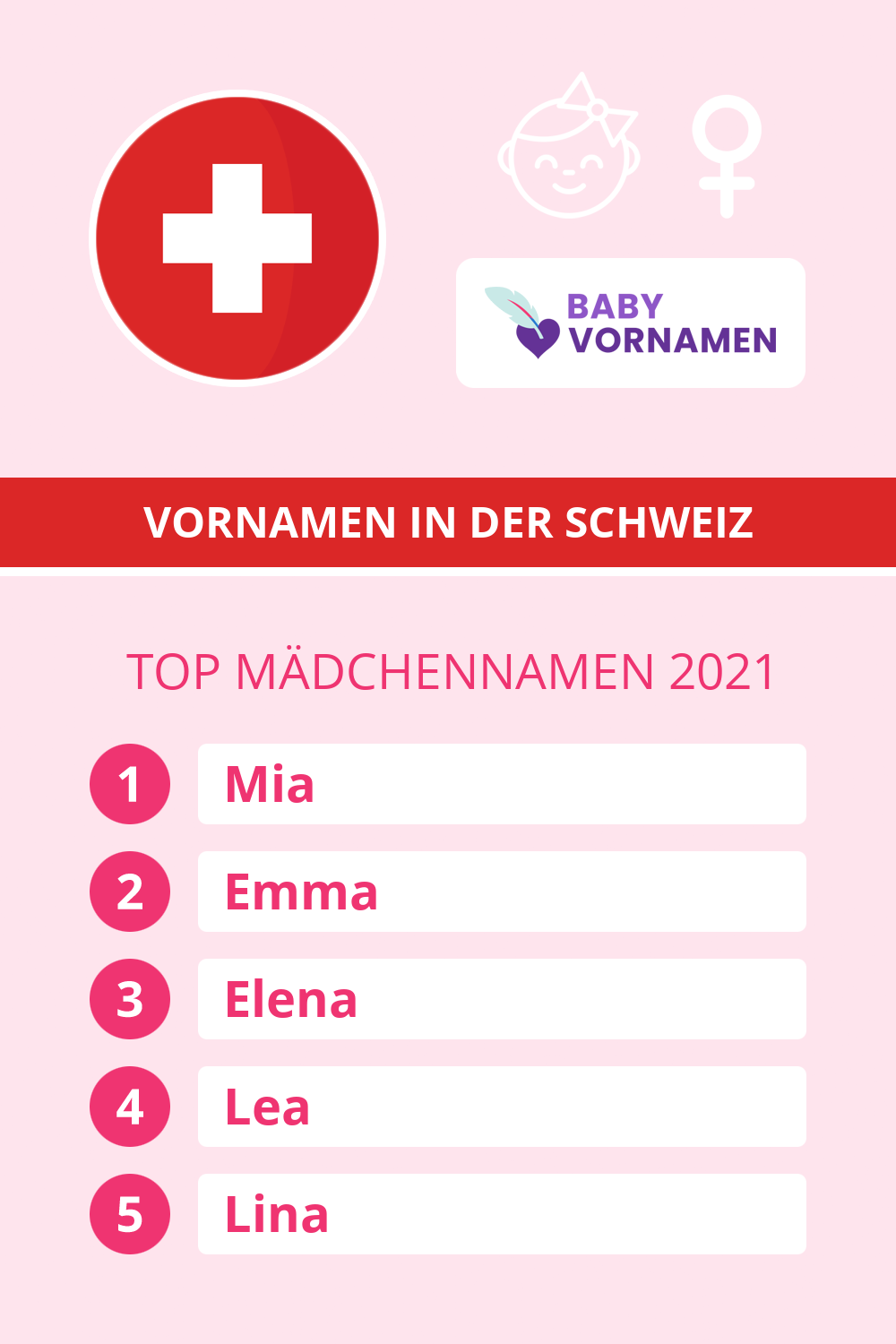 Beliebteste Mdchennamen in sterreich