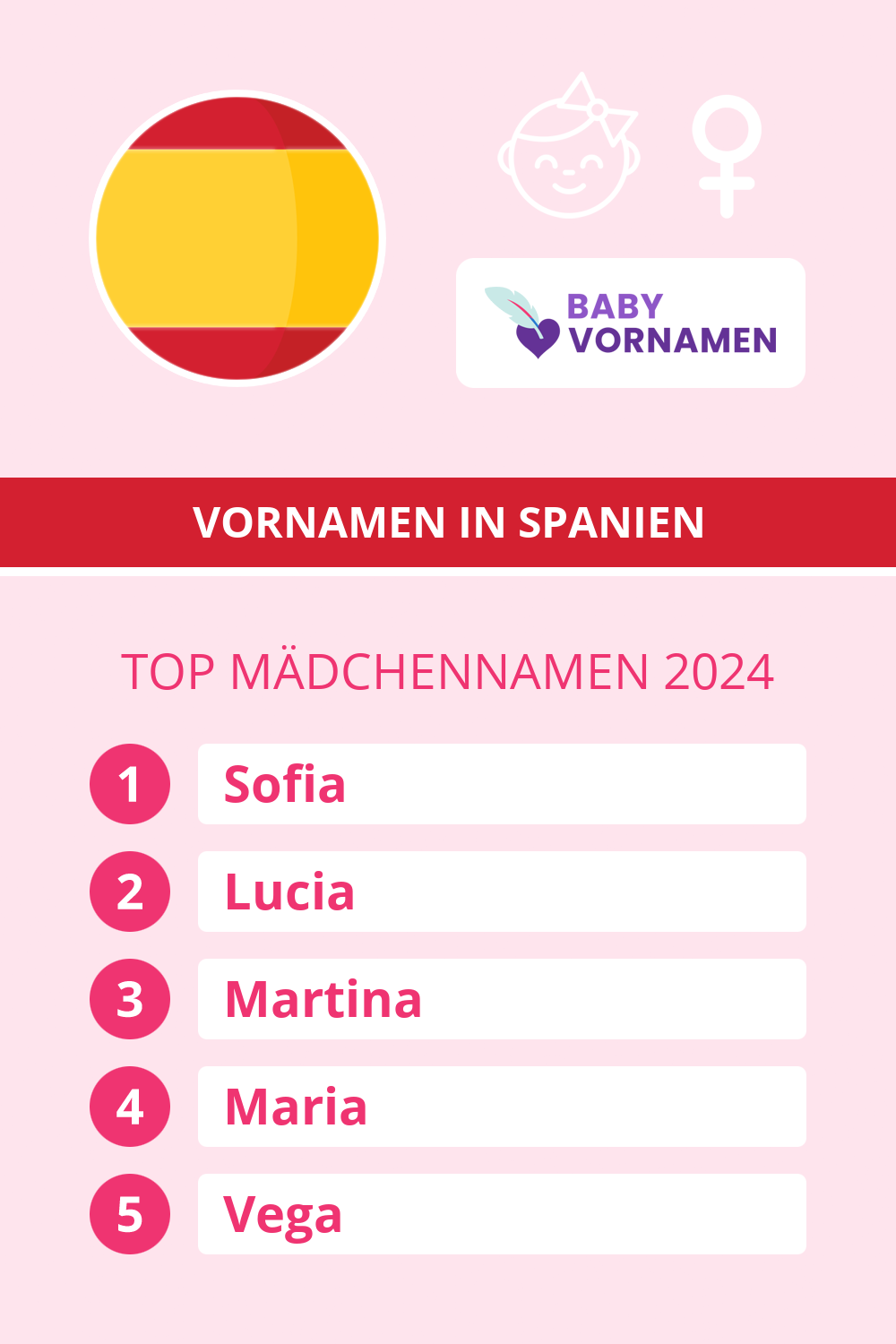 Beliebteste M�dchennamen in �sterreich