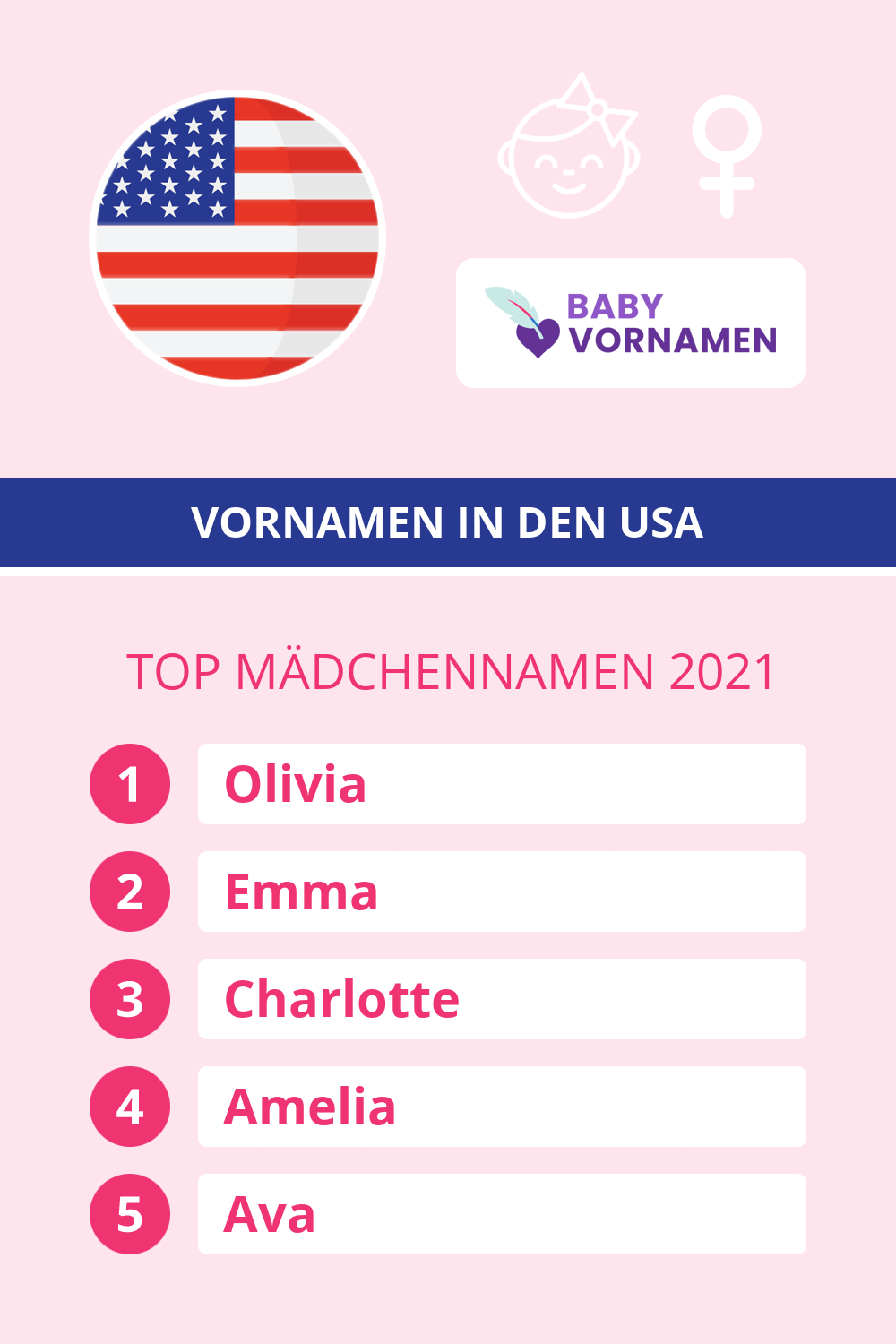 Beliebteste Mdchennamen in sterreich