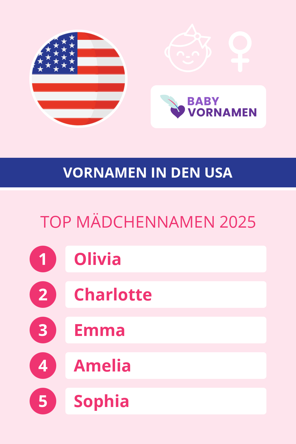 Beliebteste M�dchennamen in �sterreich