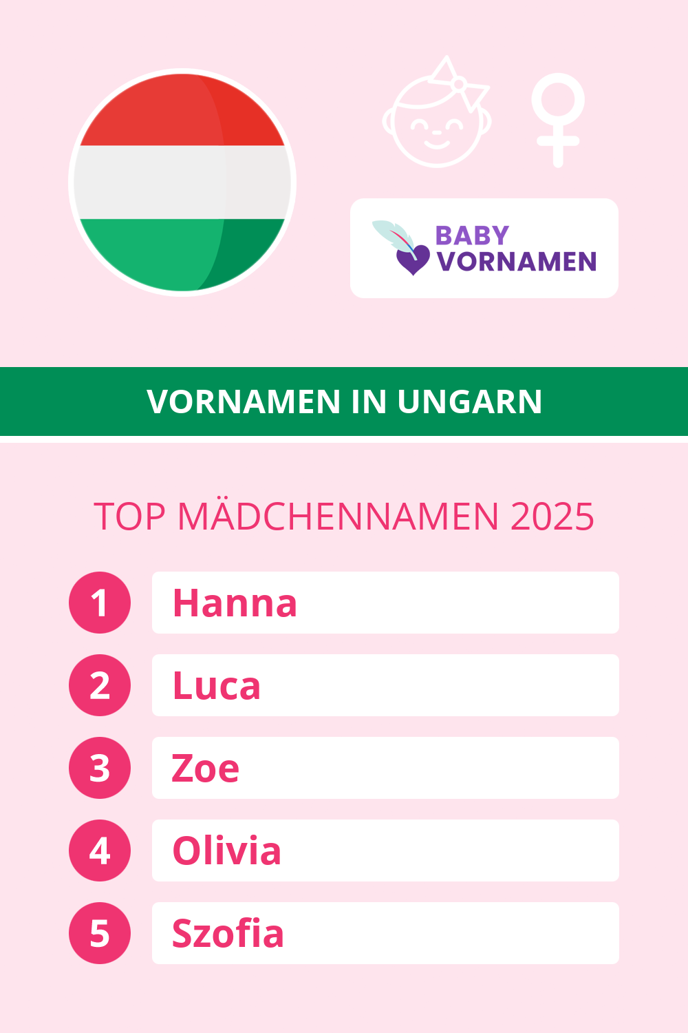 Beliebteste M�dchennamen in �sterreich