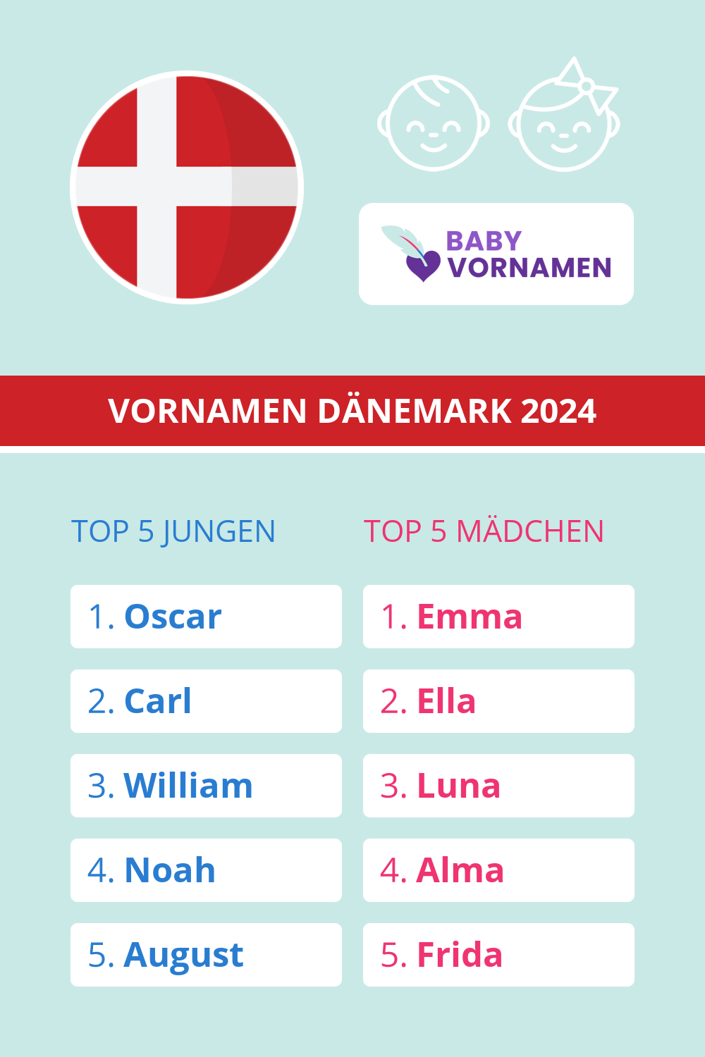 Beliebteste Vornamen in Dnemark